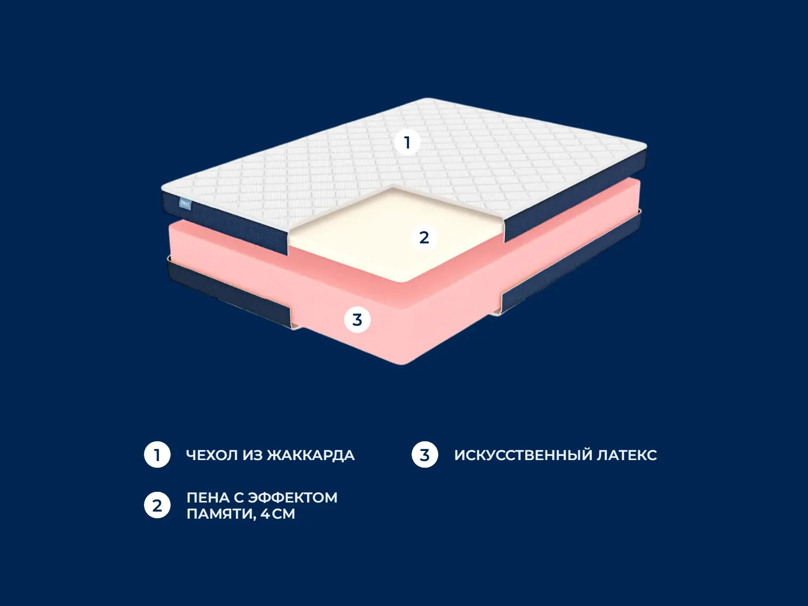 ������� Practic 27 Memory