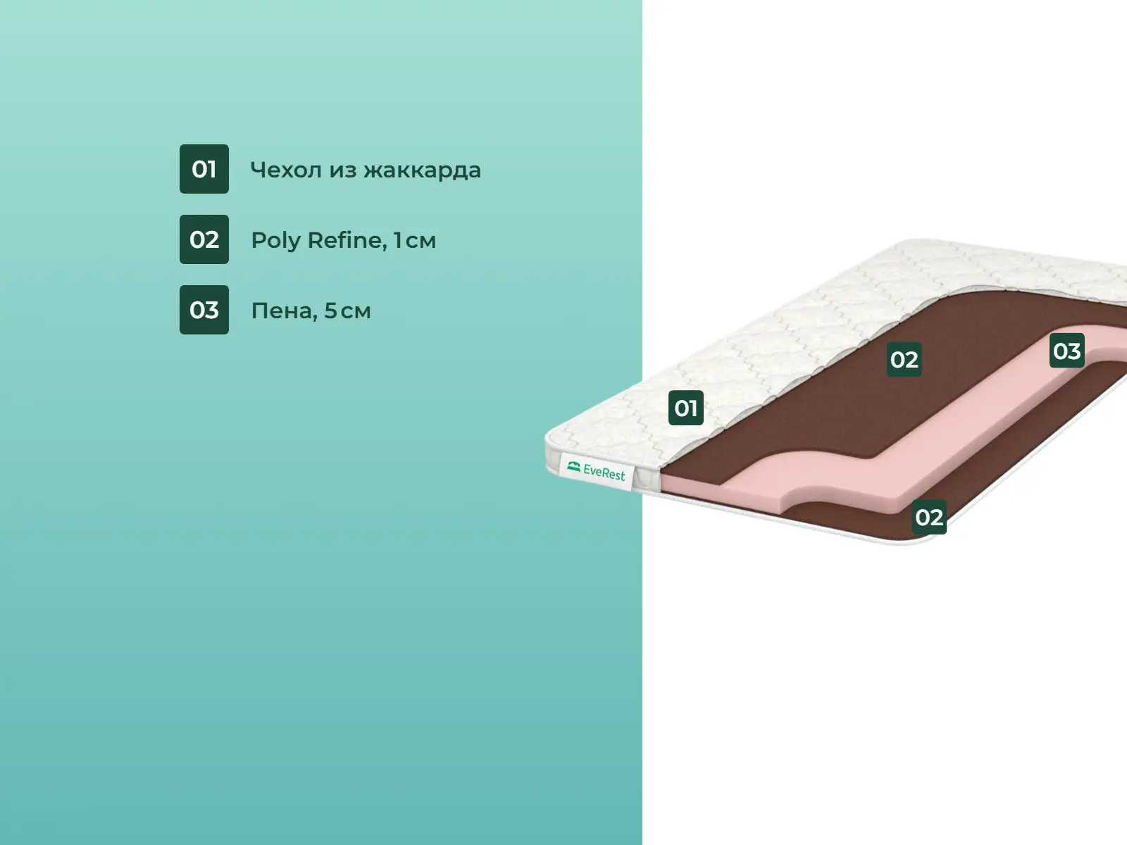 ������� �������� ������� ���� ����