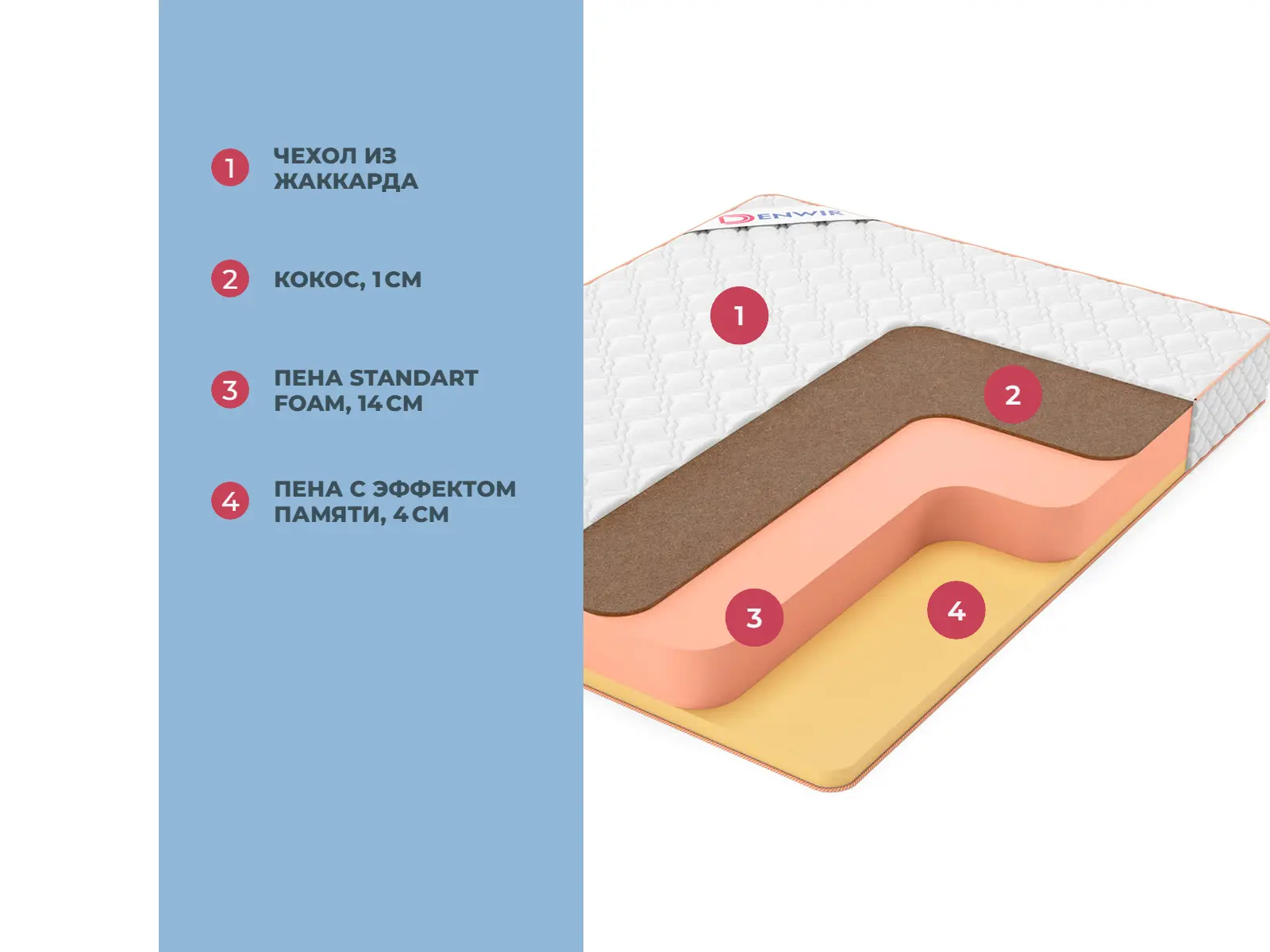 Denwir Top Memo Hard 19 � ������