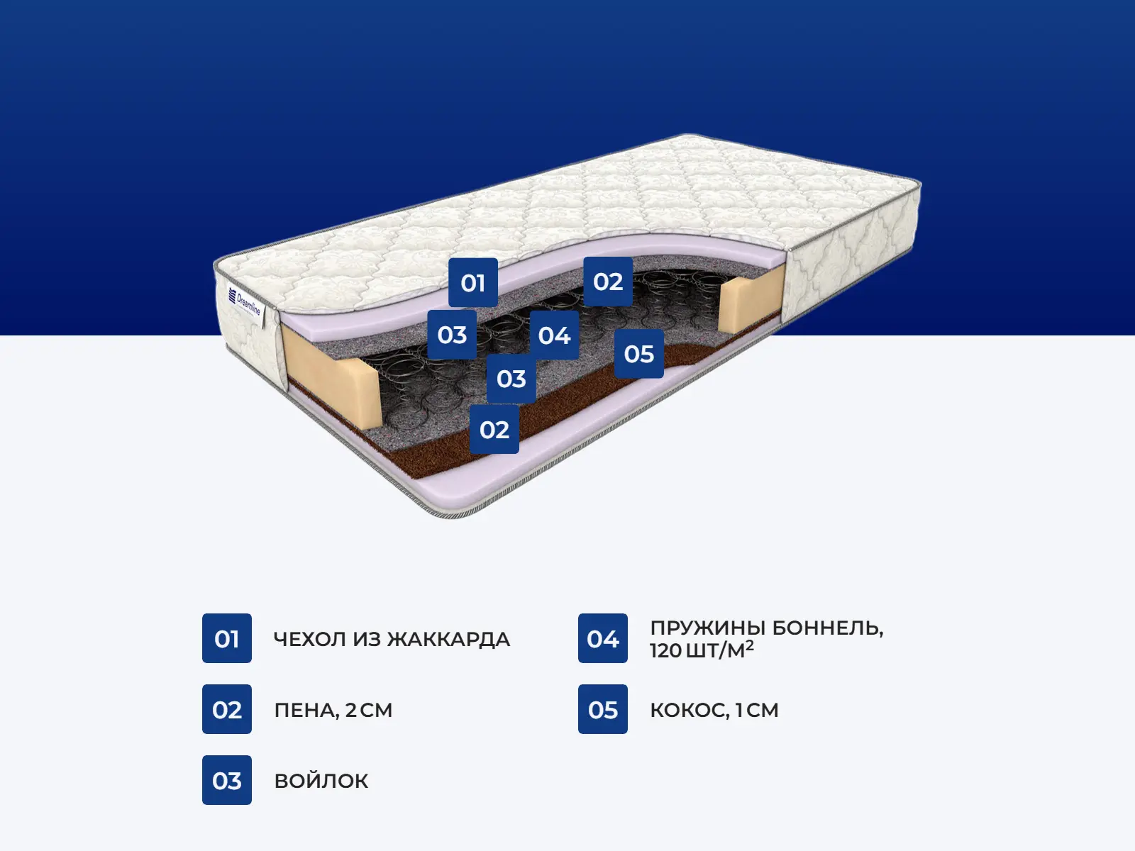 ������� ����� 3 �������