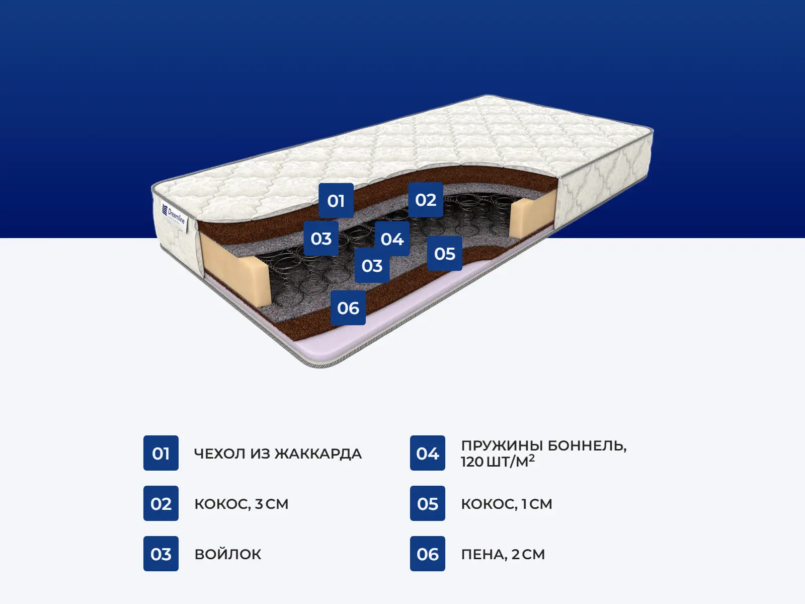 ������� ����� 1 �������