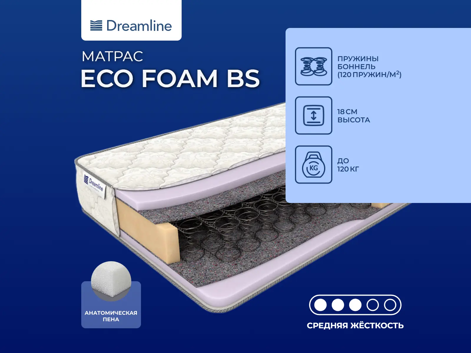 Dreamline Eco Foam BS