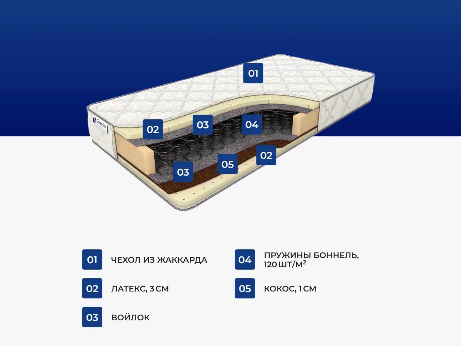 ������� �������� ���� �������