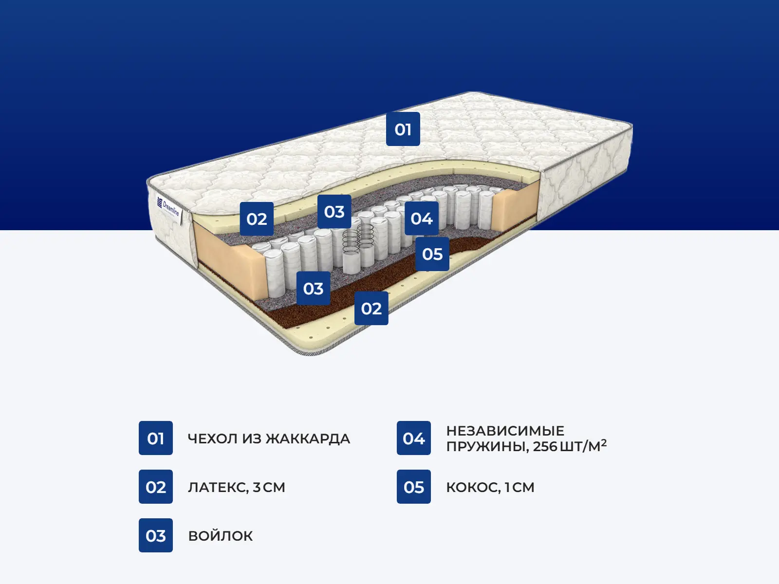 ������� ��������  ���� ���