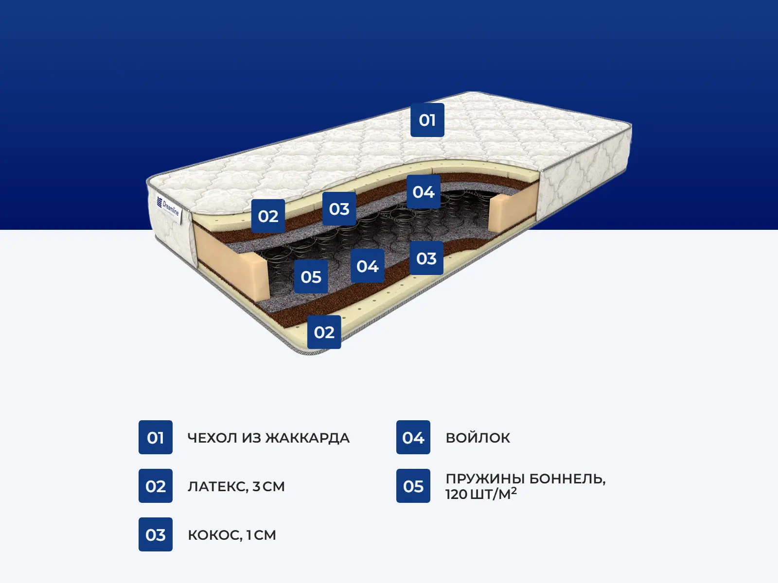 ������� �������� ������ �������