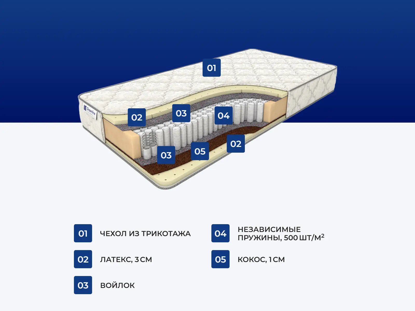 ������� �������� ���� �1000