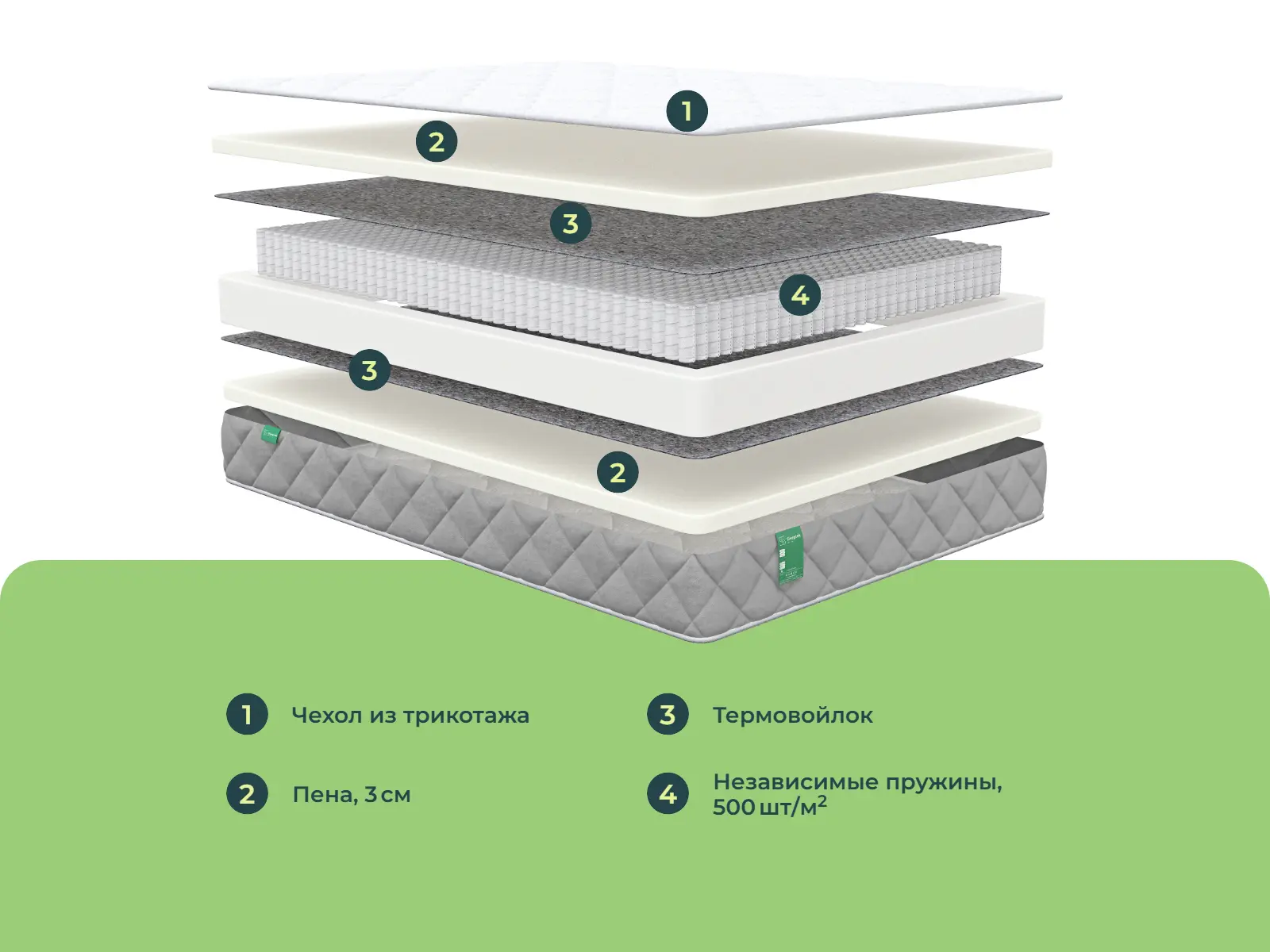 Sleeptek Max Foam S1000 � ������ ���������