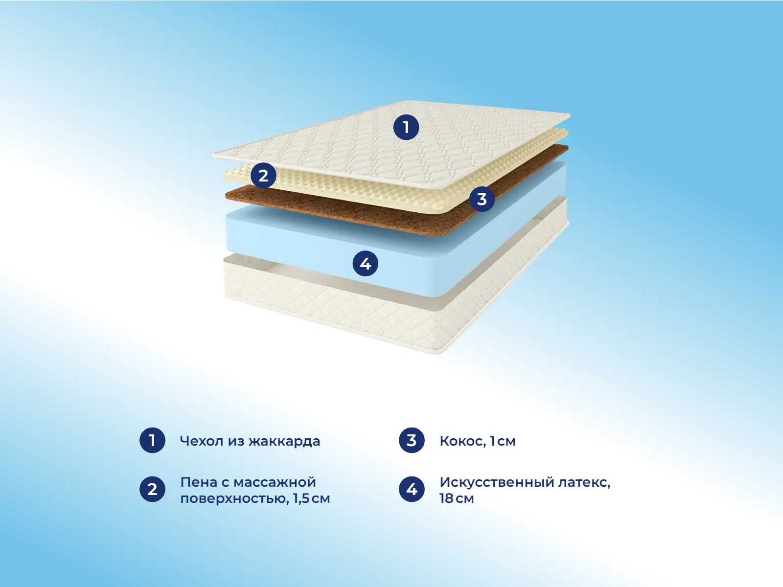 Comfort Line Roll Classic+ Soft � ������