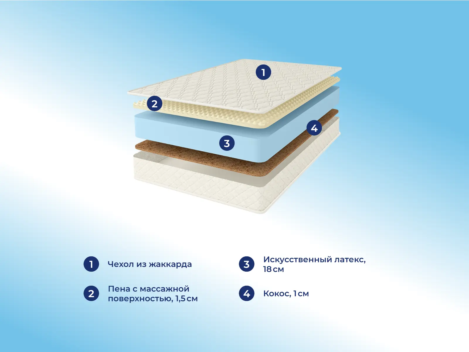 Comfort Line Cocos Roll Classic+ Soft � ������