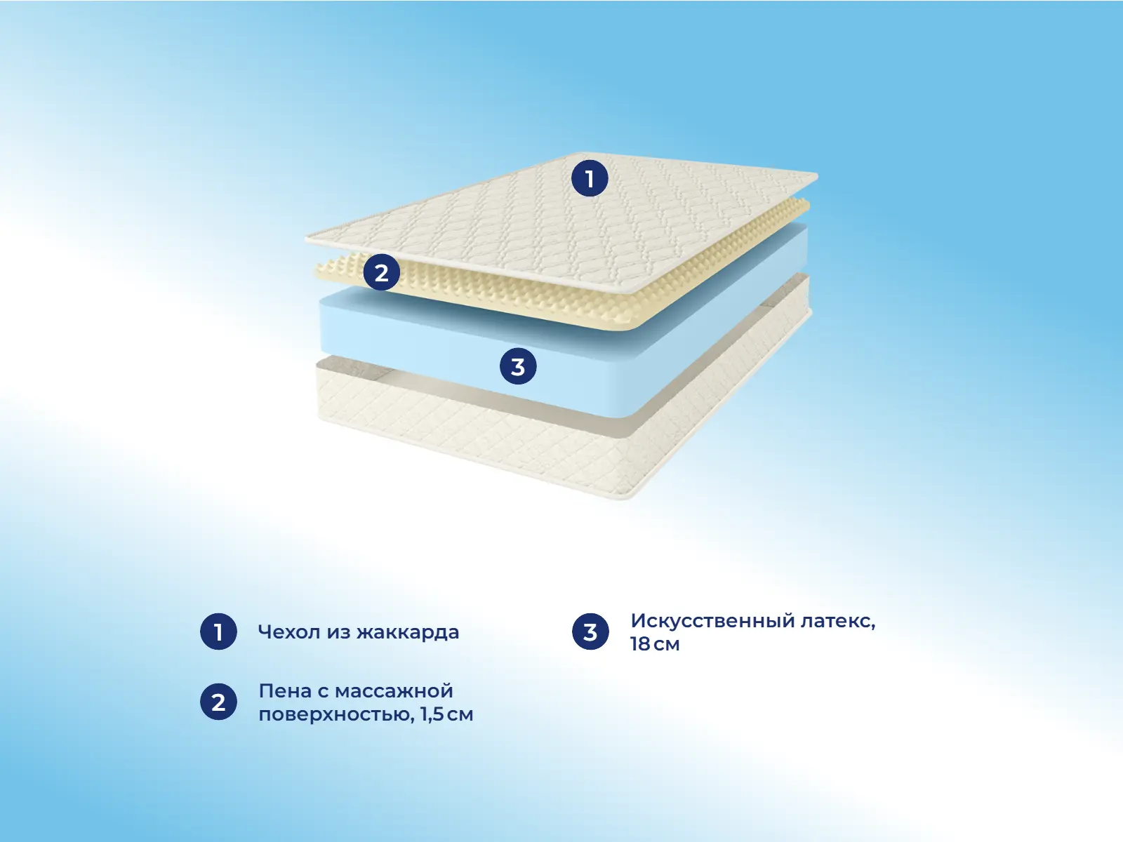 Comfort Line Roll Classic+ Form � ������