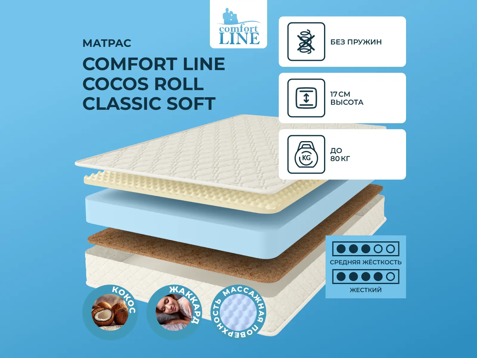 ������ ������ Comfort Line Cocos Roll Classic Soft
