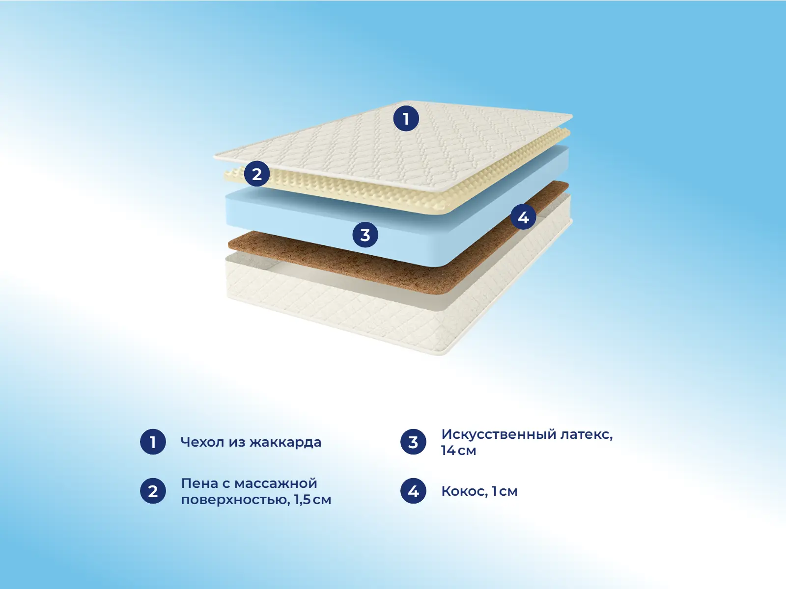 Comfort Line Cocos Roll Classic Soft � ������