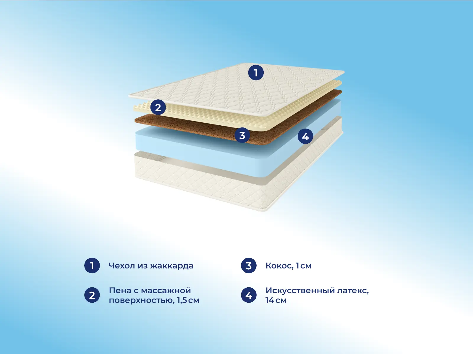 Comfort Line Roll Classic Soft � ������