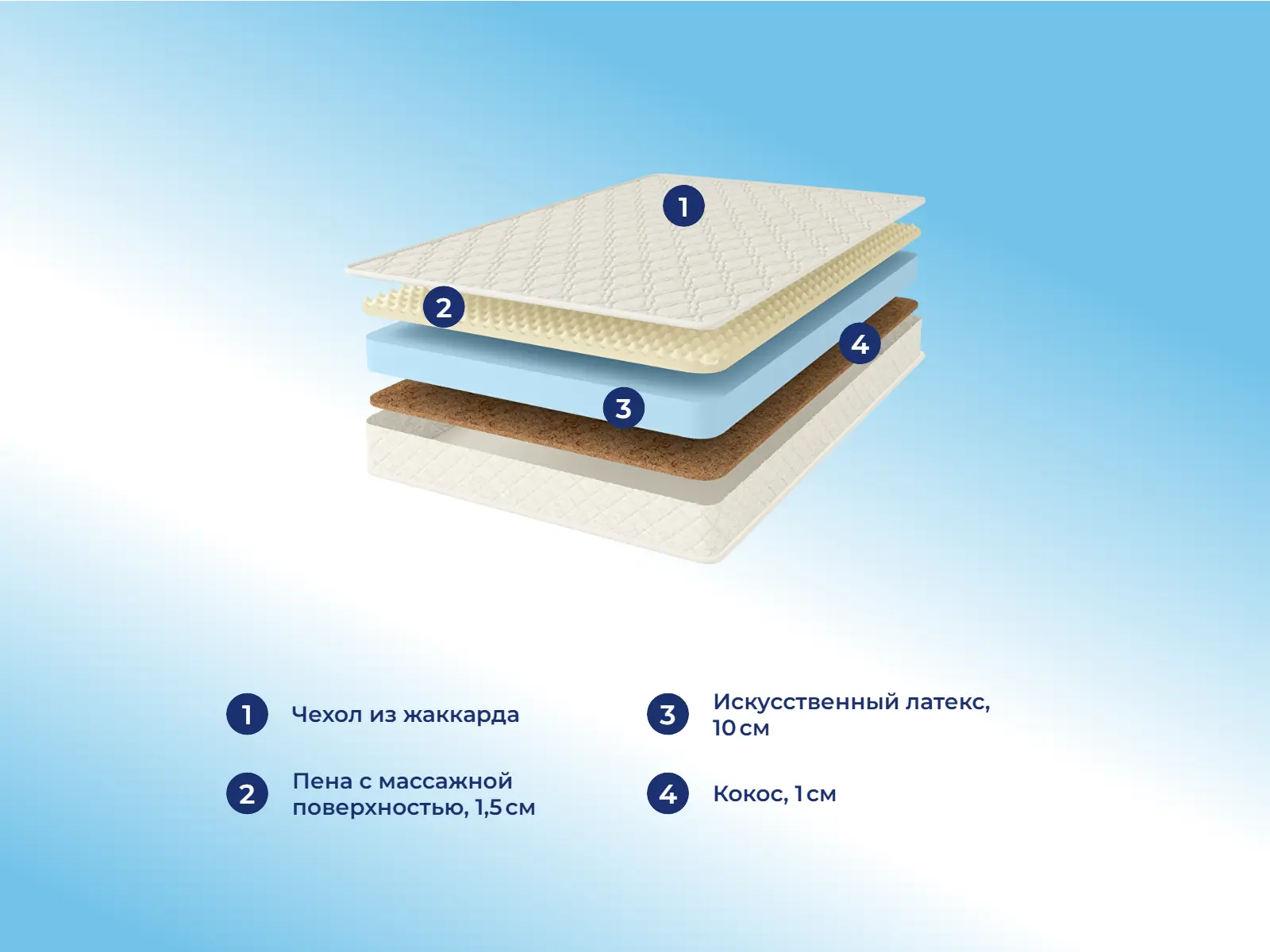 Comfort Line �ocos Roll Classic Slim Soft � ������