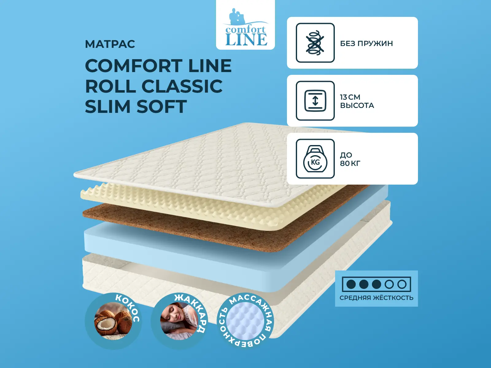 Comfort Line Roll Classic Slim Soft