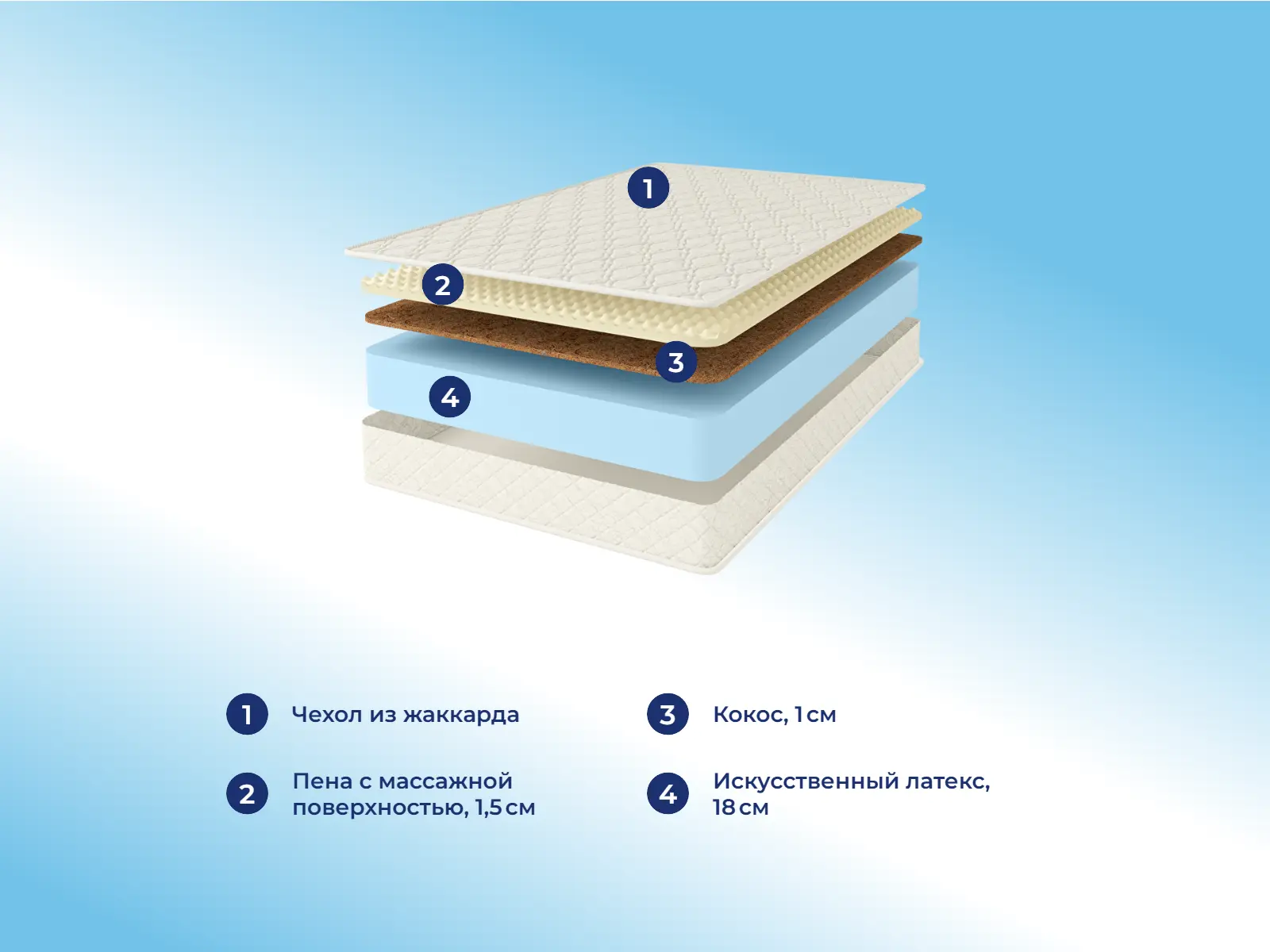 Comfort Line Eco Roll+ Soft � ������