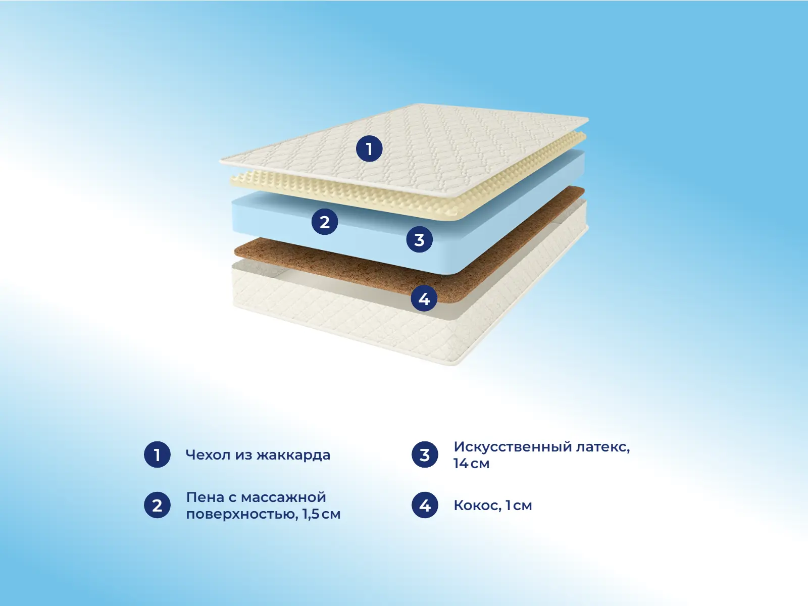 Comfort Line Cocos Eco Roll Soft � ������