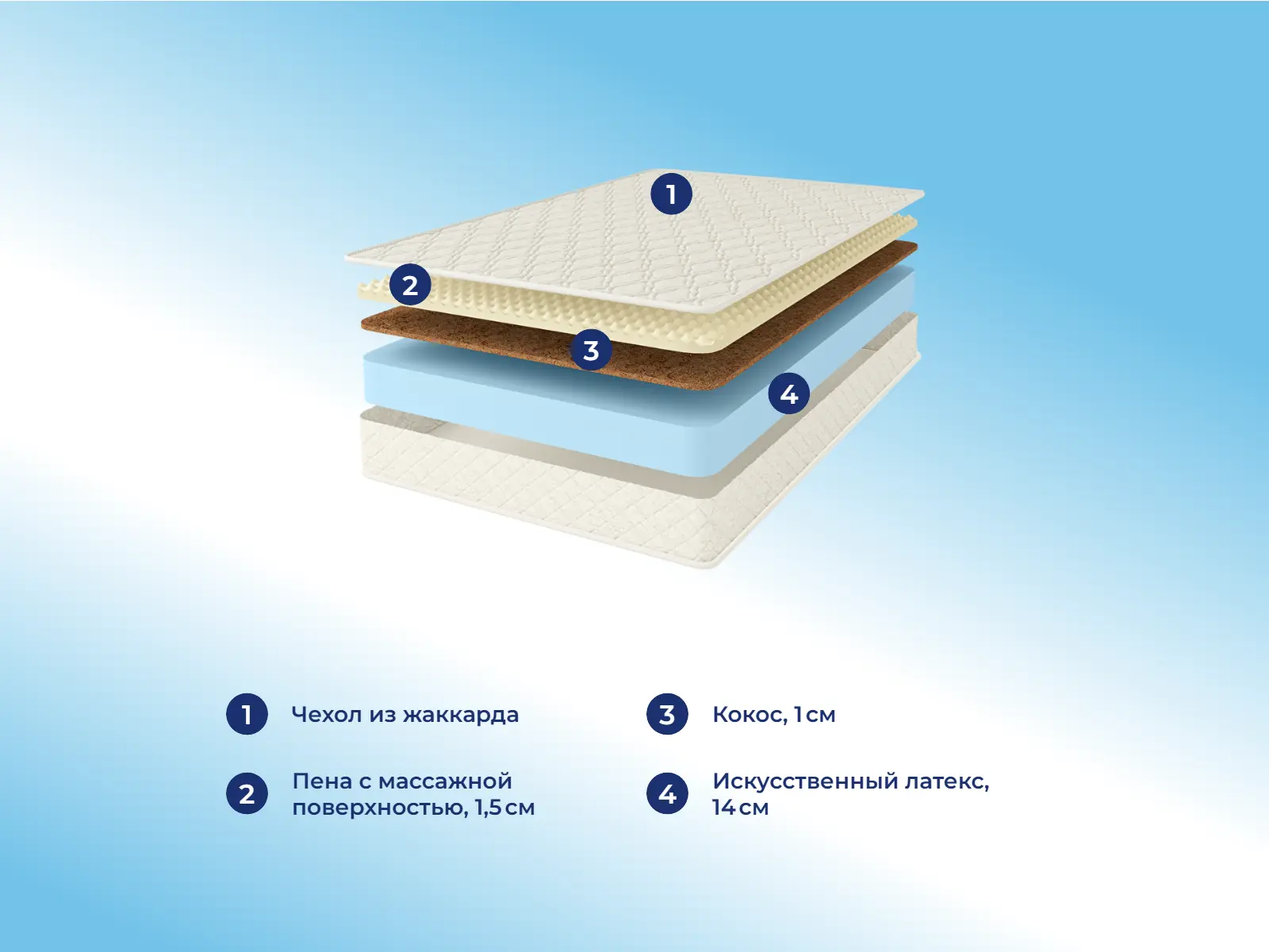 Comfort Line Eco Roll Soft � ������