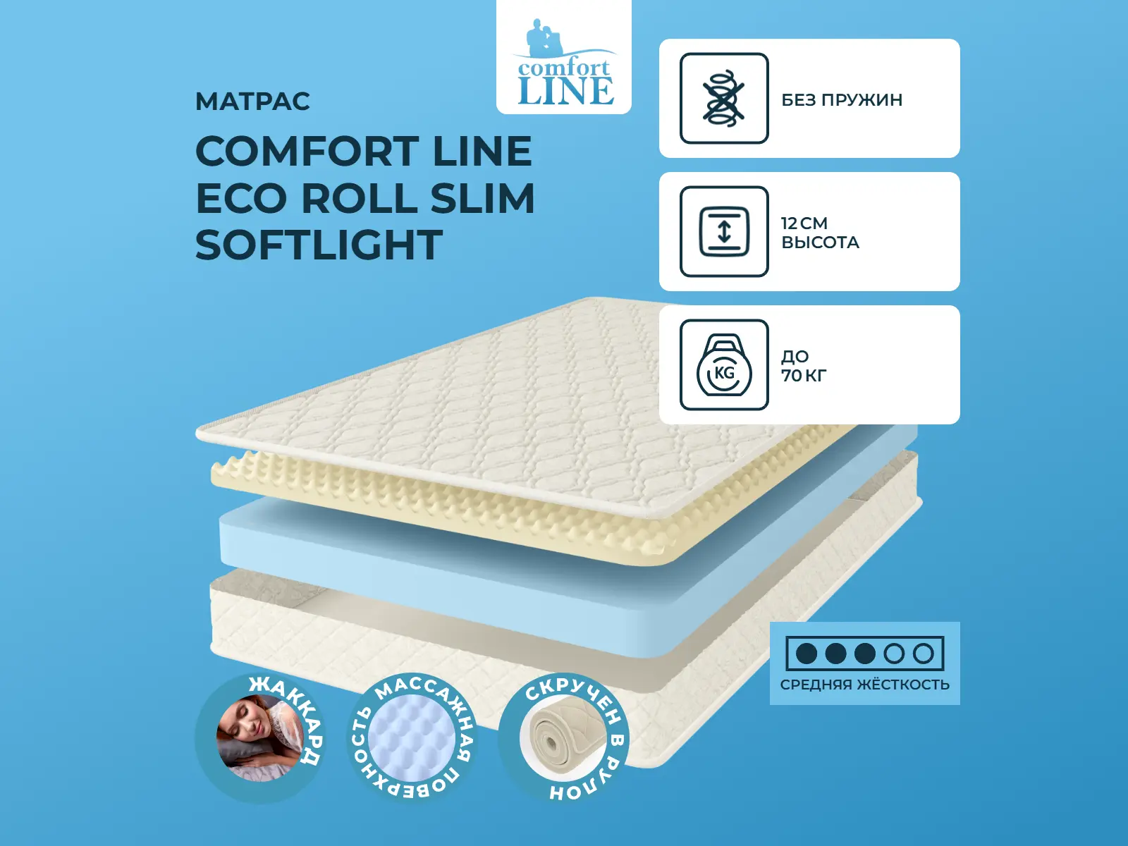 Comfort Line Eco Roll Slim SoftLight