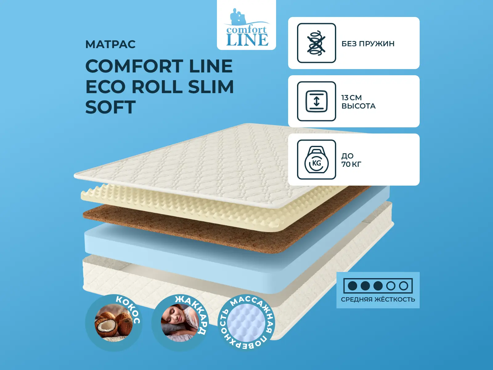Comfort Line Eco Roll Slim Soft