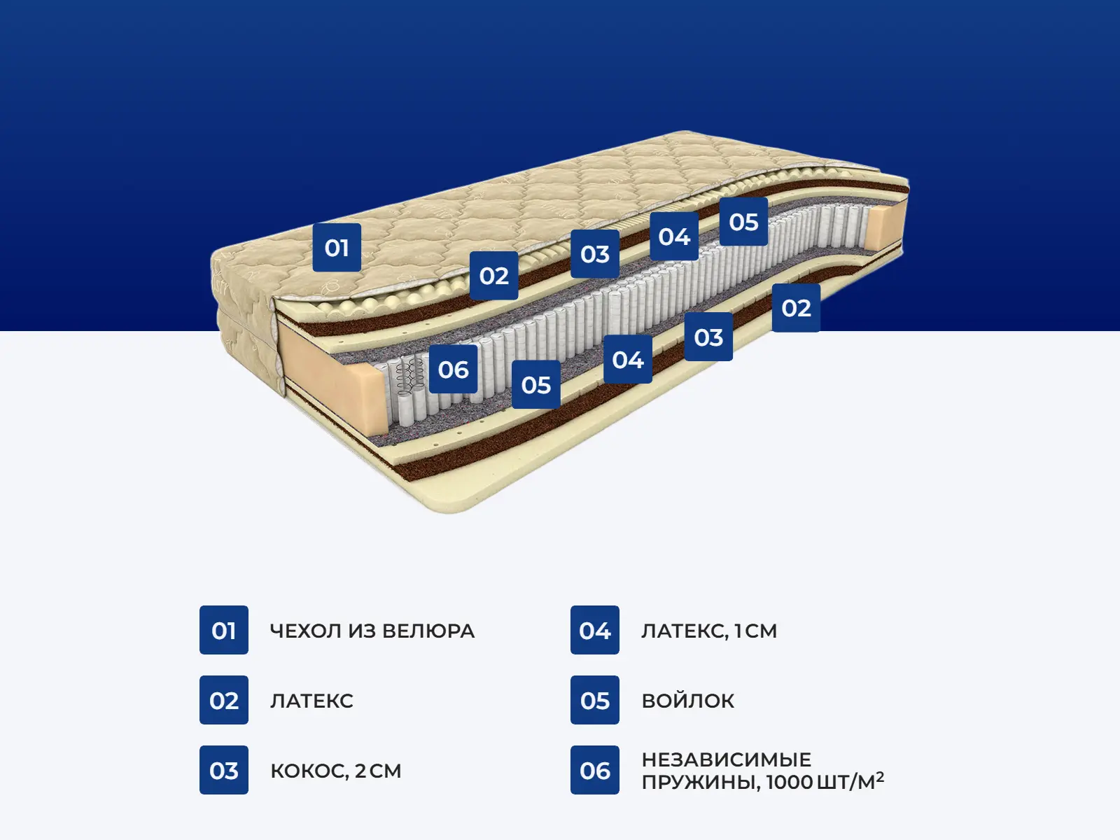 ������� ������� ������ �2000