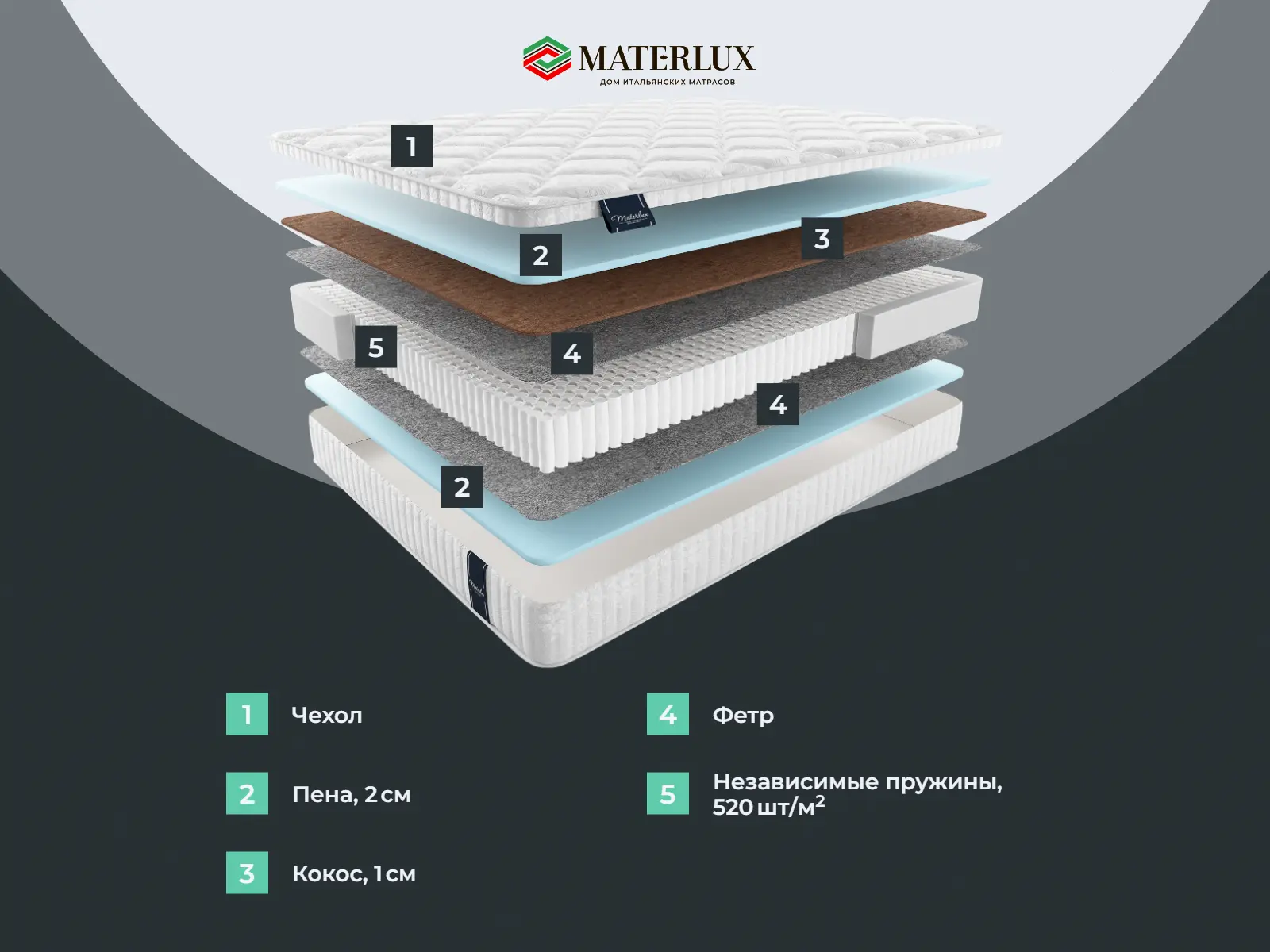 ������� ������ �����