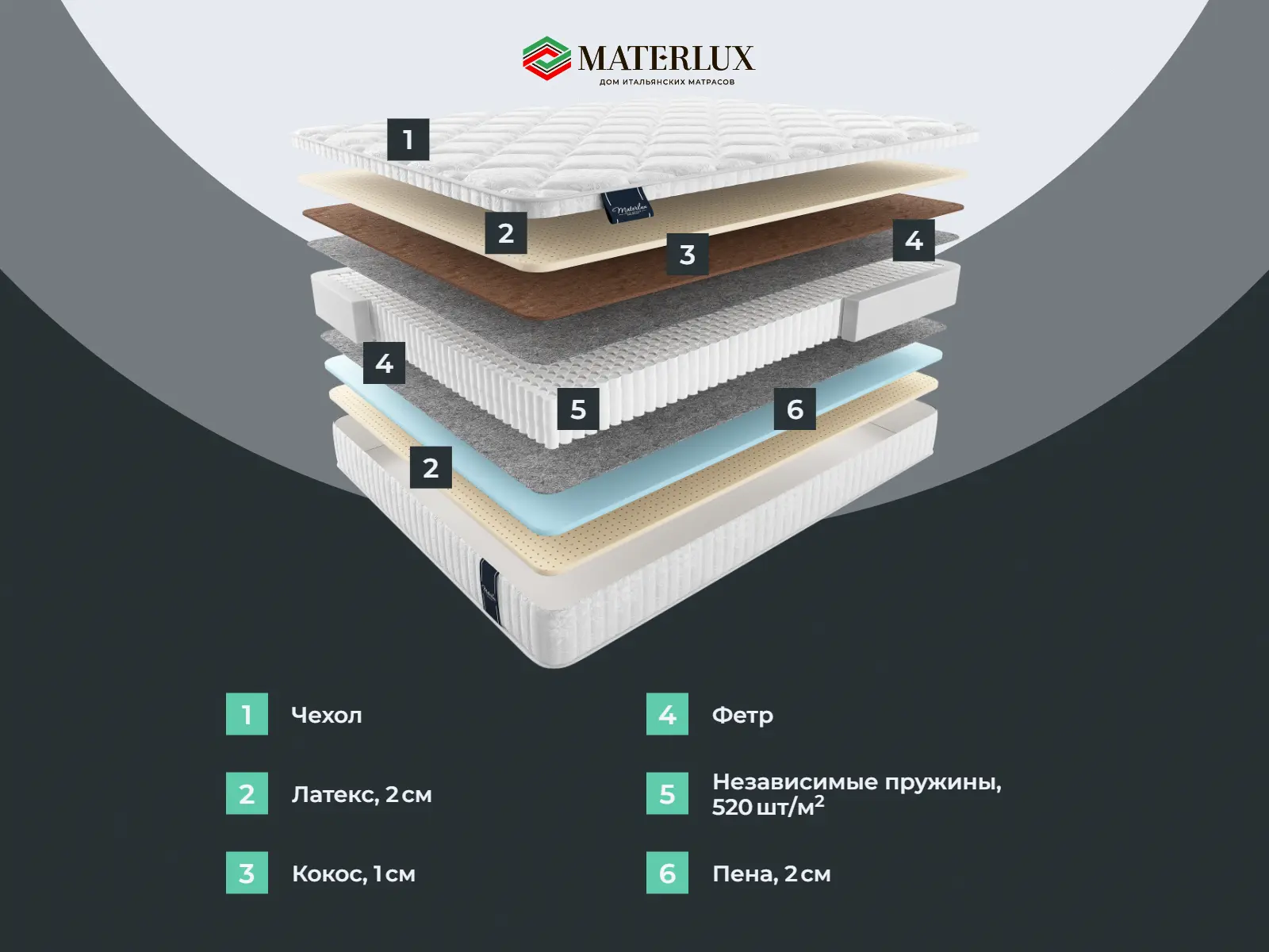 ������� �������� ������