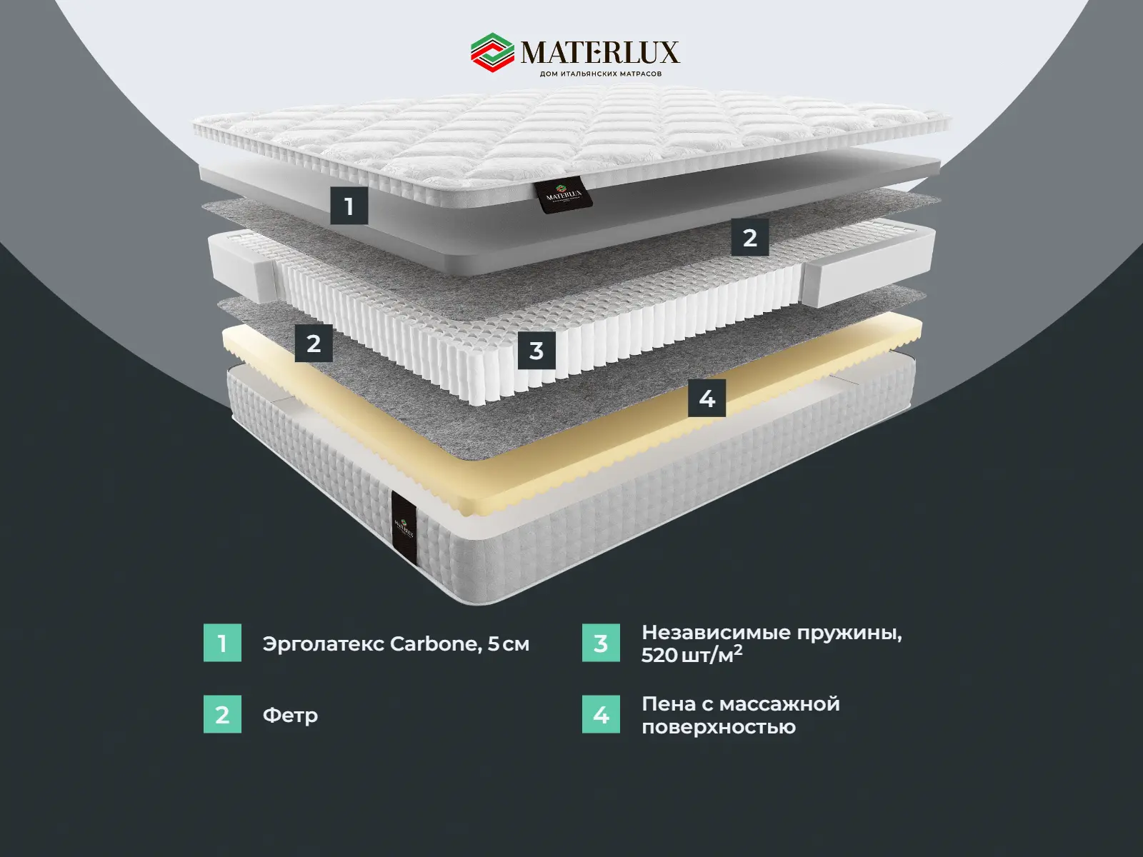 ������� �������