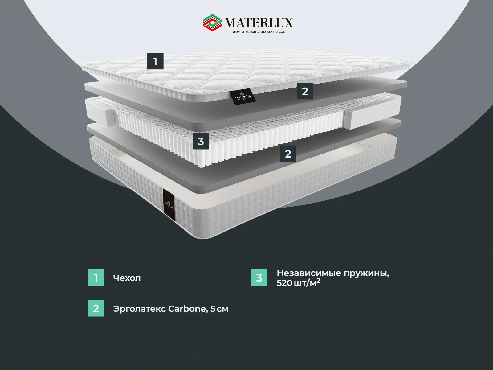 ������� �������