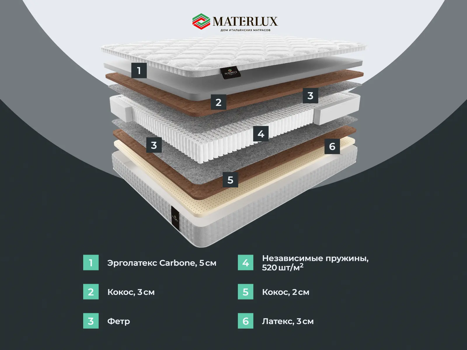 ������� �������