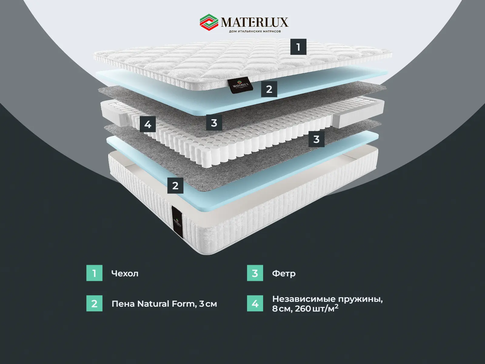 ������� �������� ����