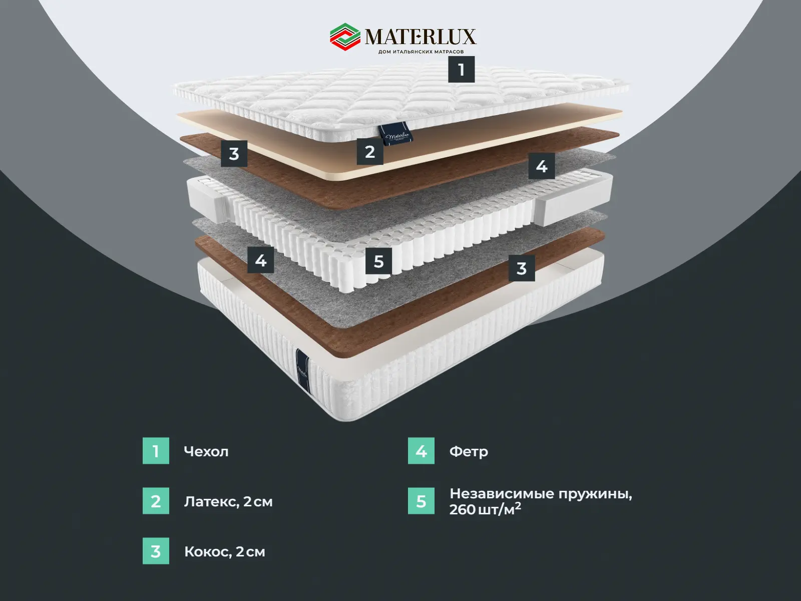 ������� ������ �����