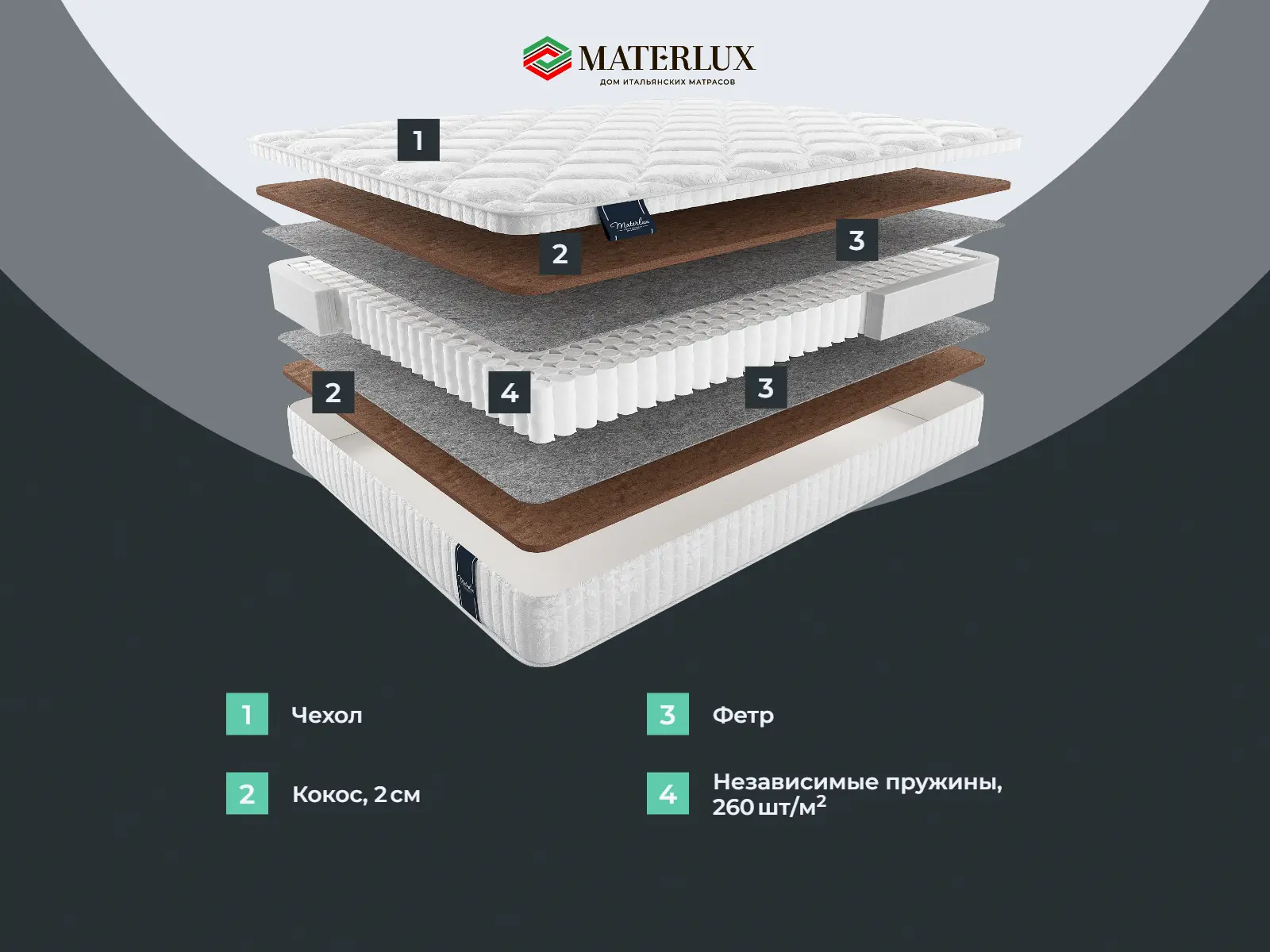 ������� �������� �����