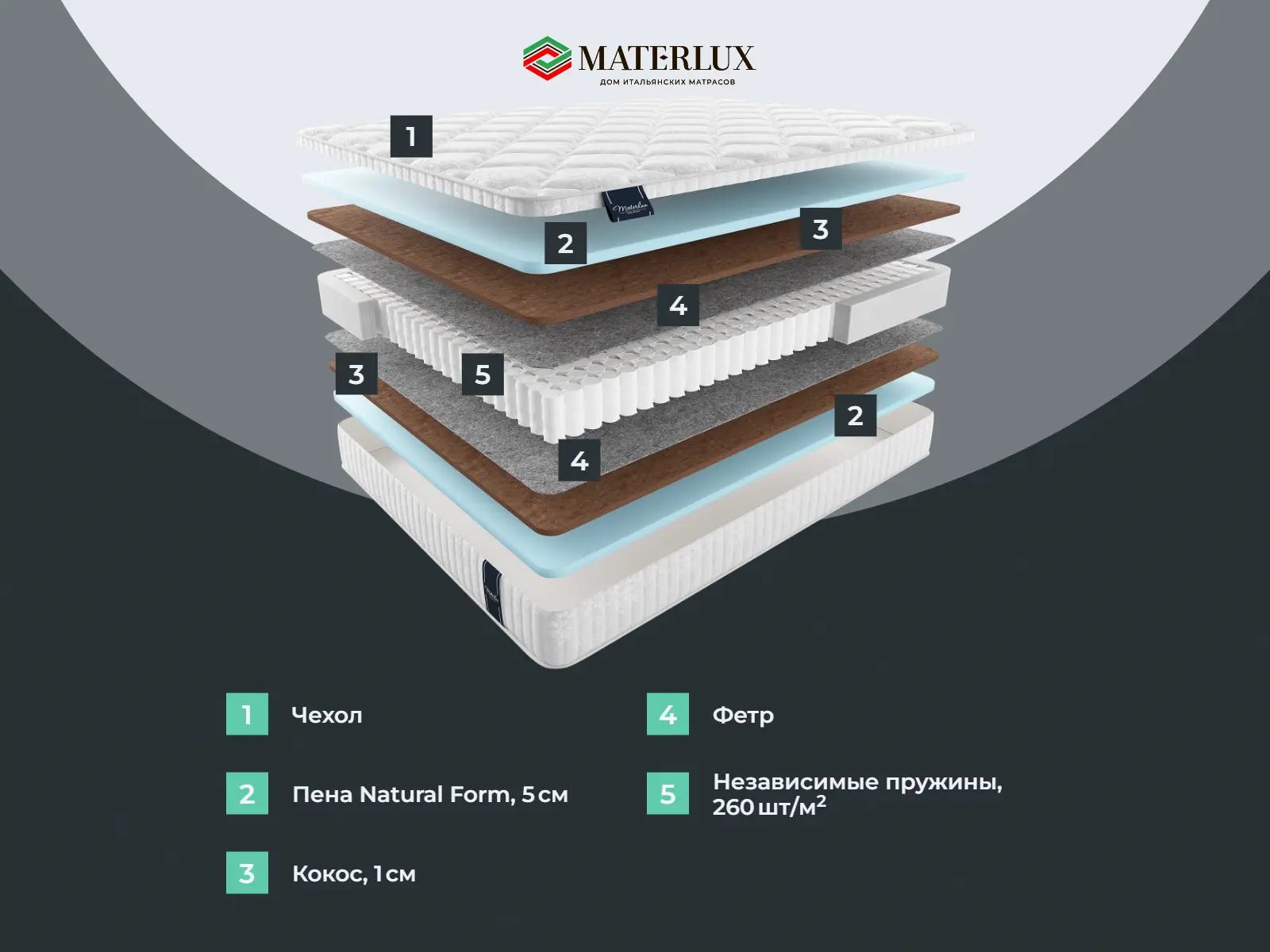 ������� ����� �����