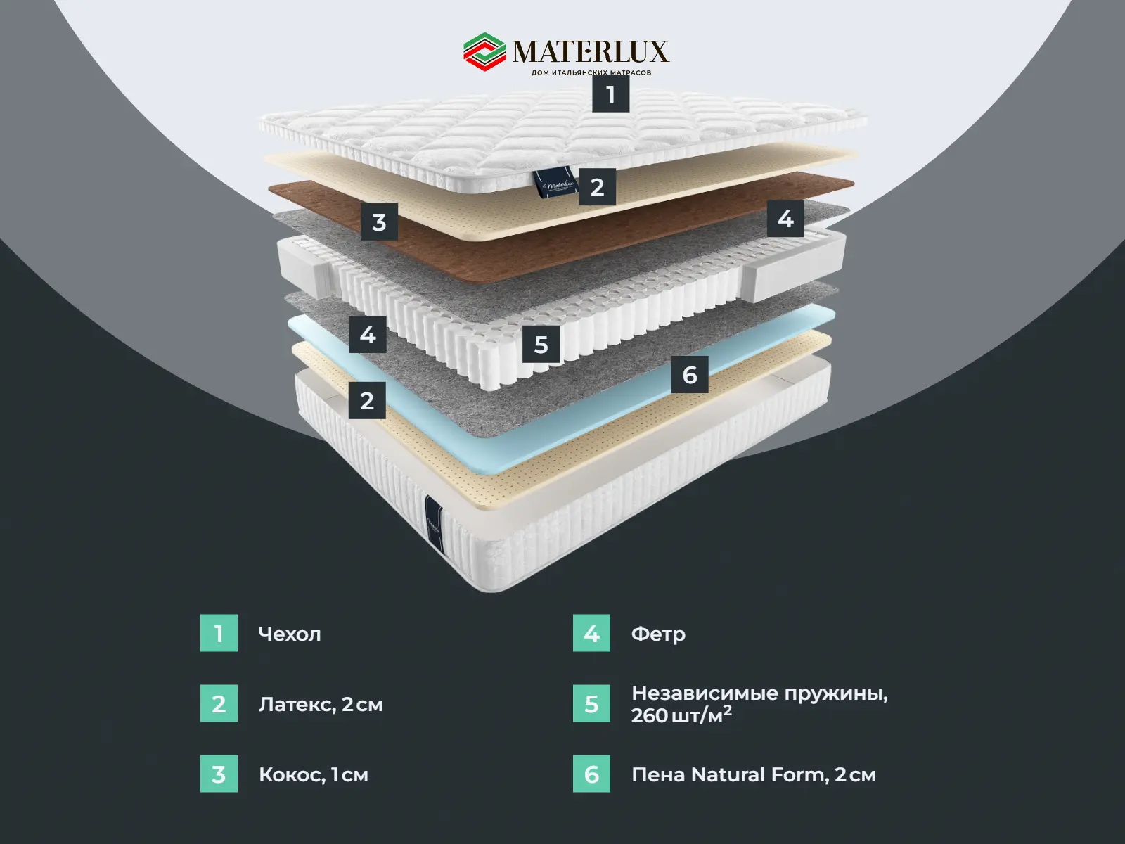 ������� �������� �����