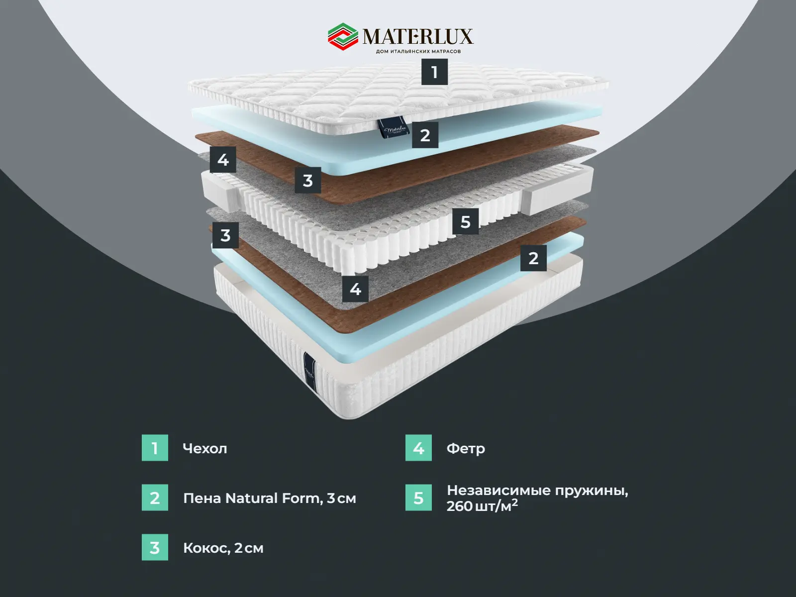 ������� ������� �����