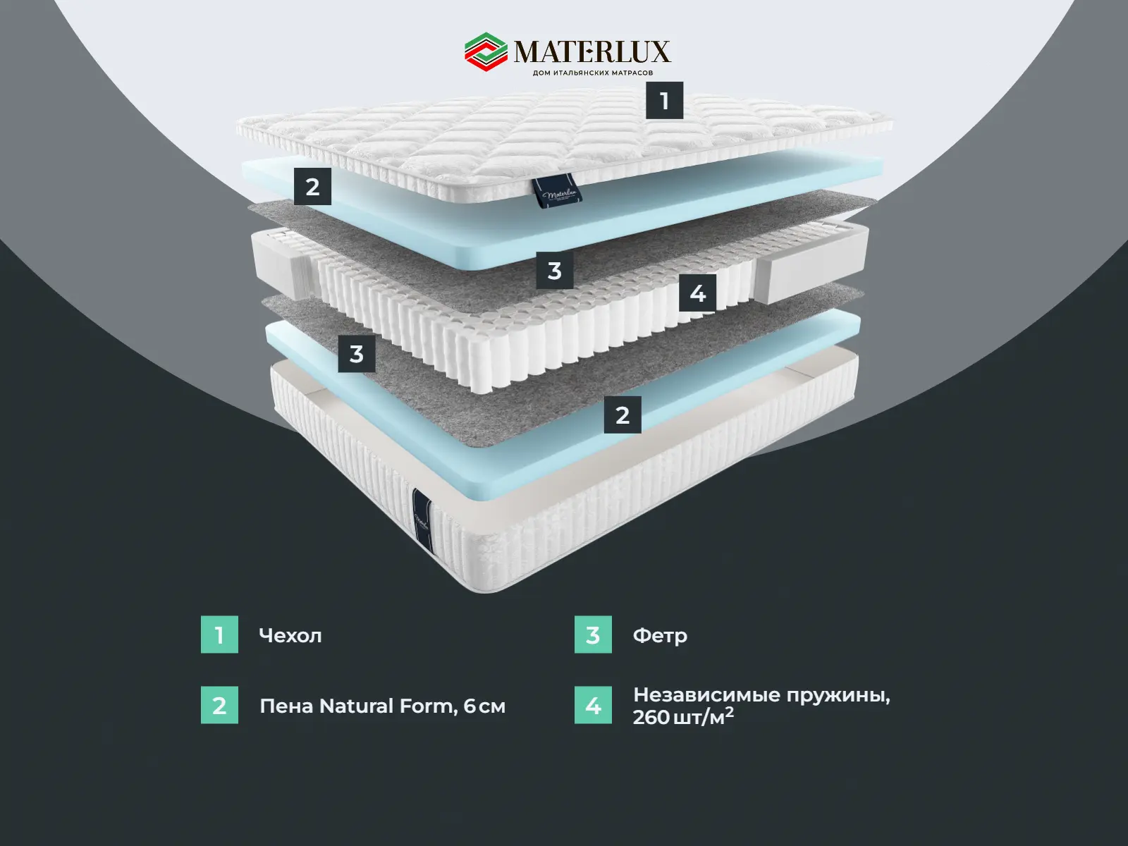 ������� ����� �����