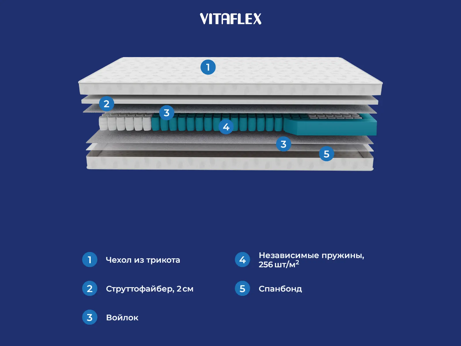 Vitaflex Balance Base � ������