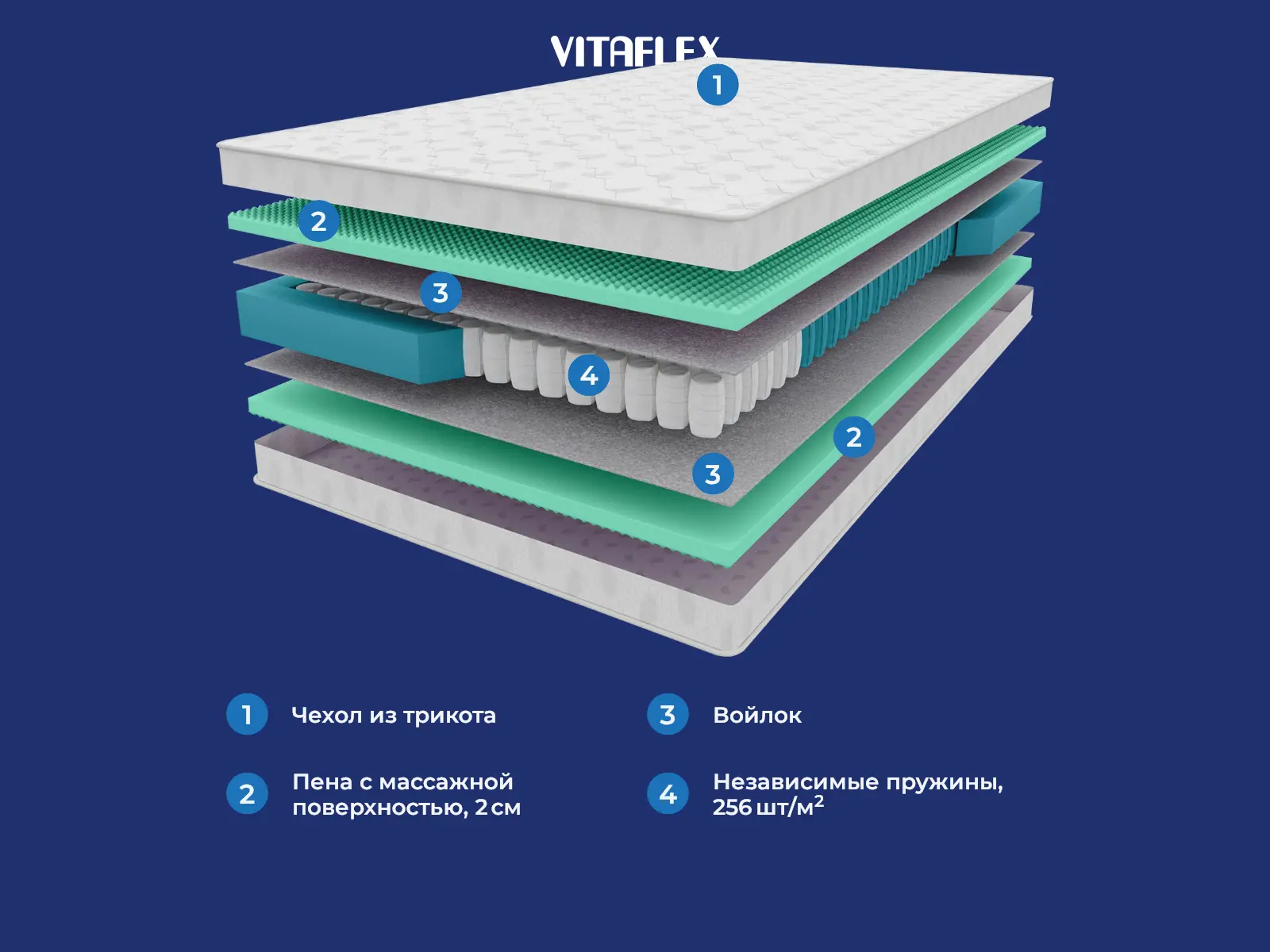 Vitaflex Balance Classic � ������