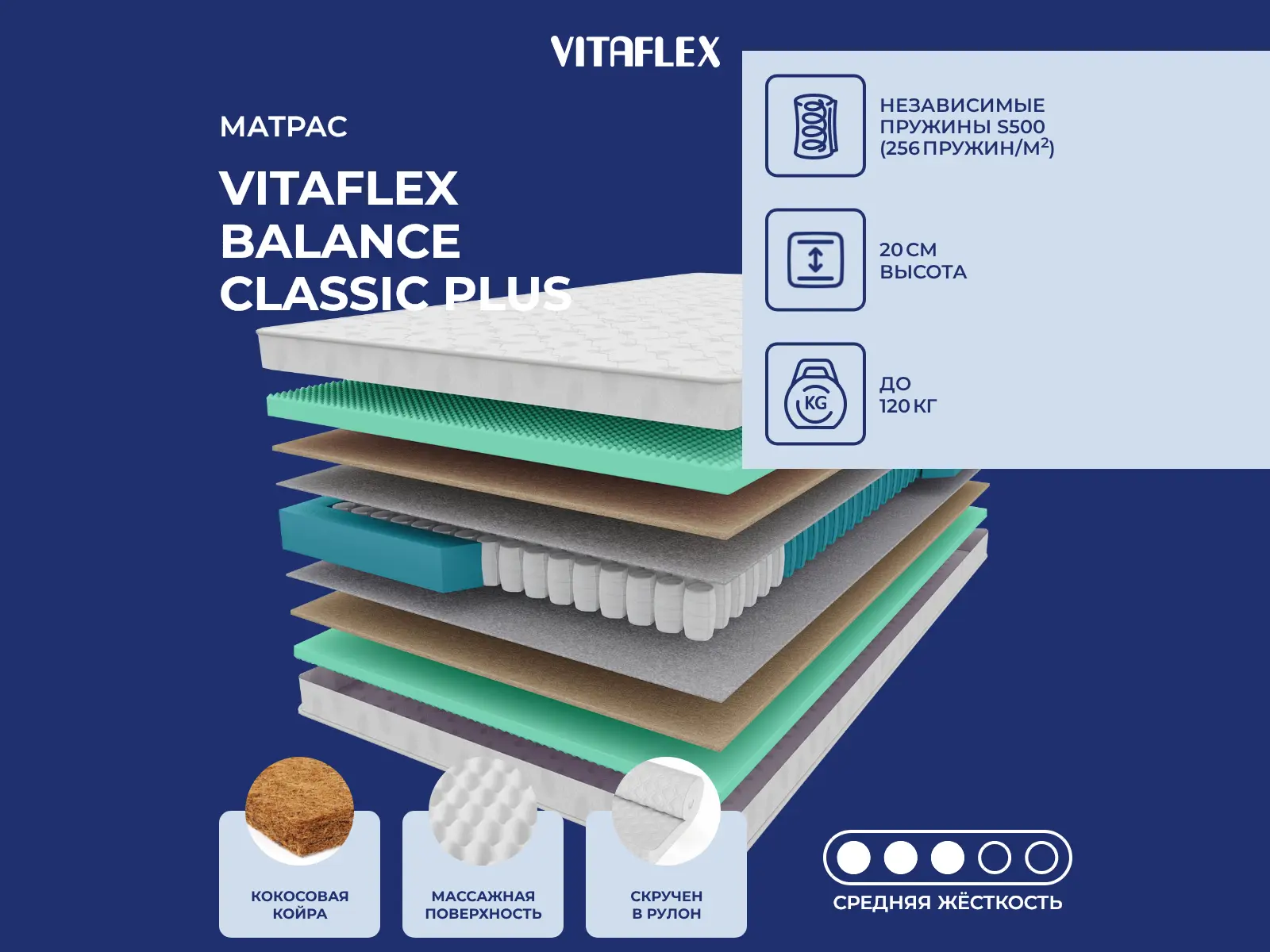 Vitaflex Balance Classic plus