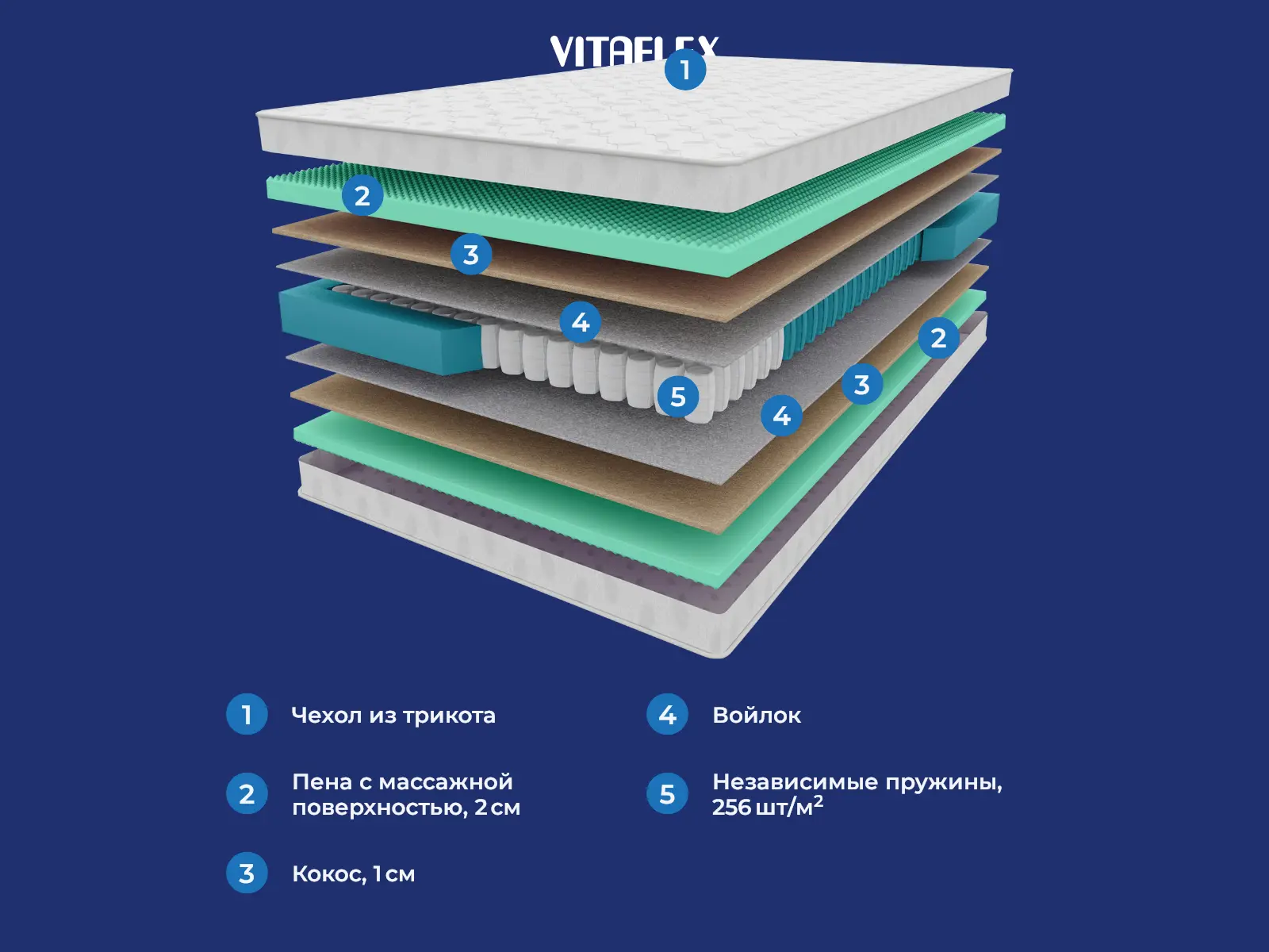 Vitaflex Balance Classic plus � ����������