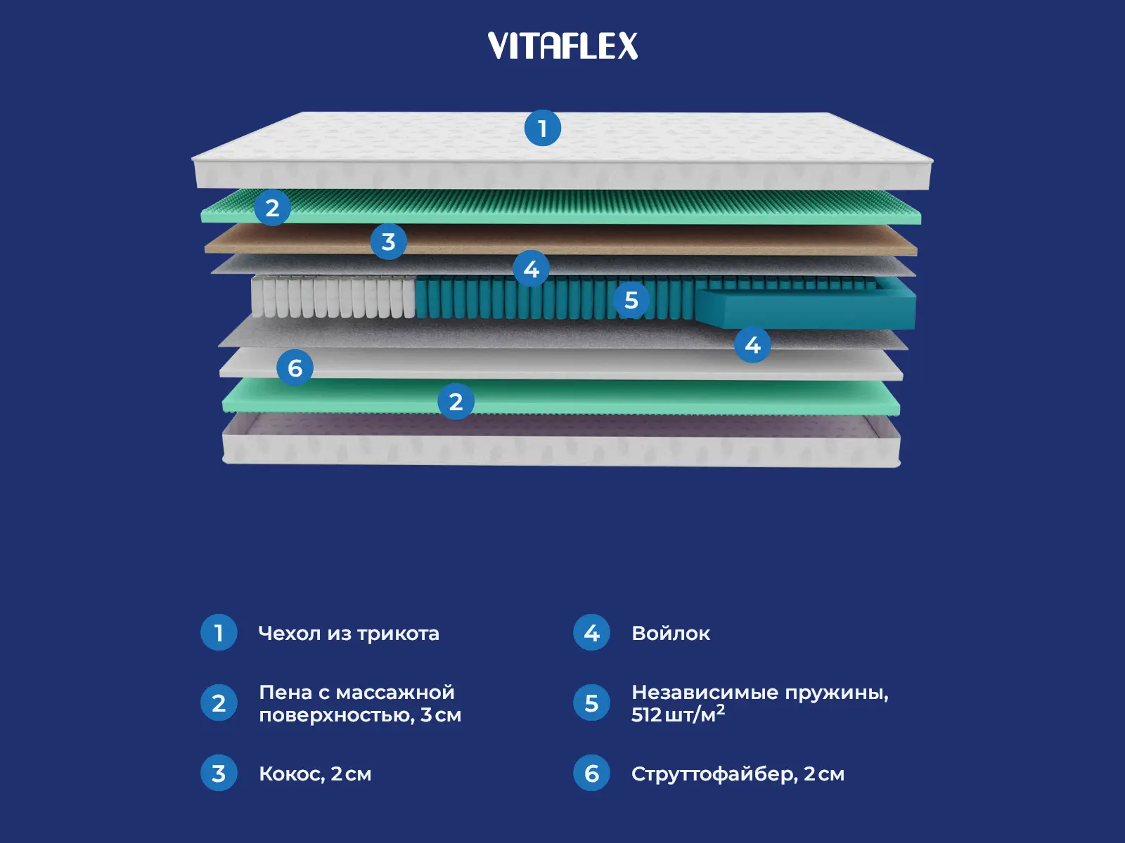Vitaflex Balance Luxe � ������