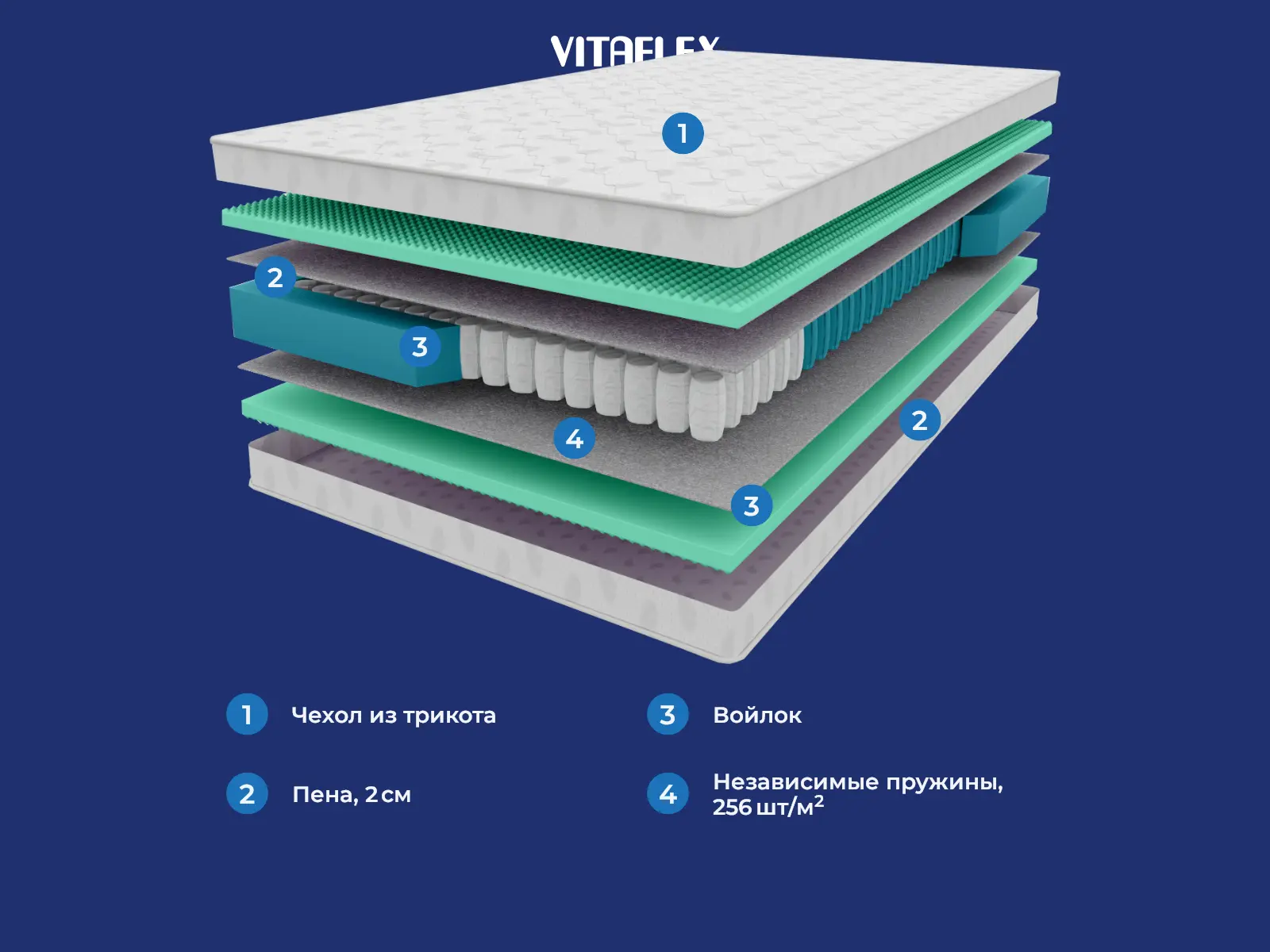 Vitaflex Balance Smart � ������