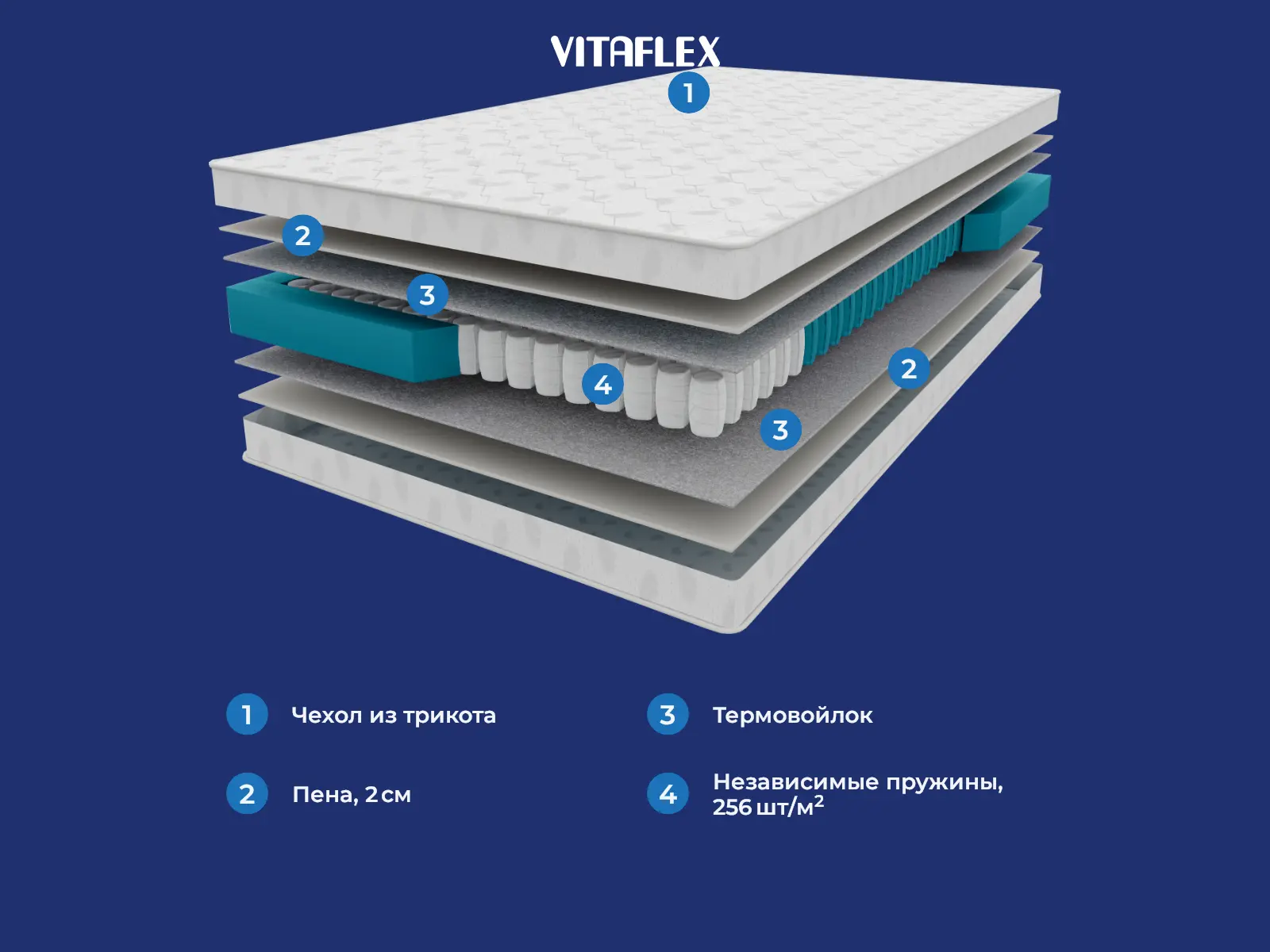 Vitaflex Balance Standart � ������
