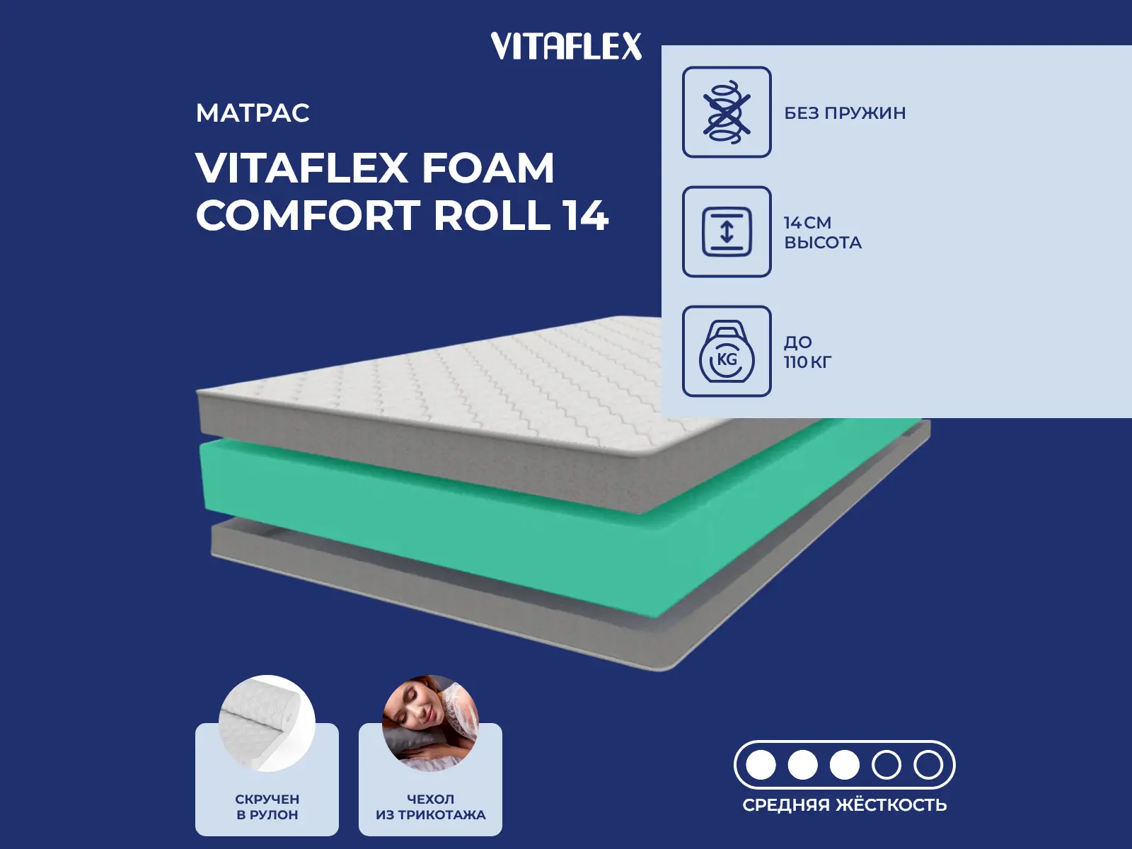 Vitaflex Foam Comfort Roll 14