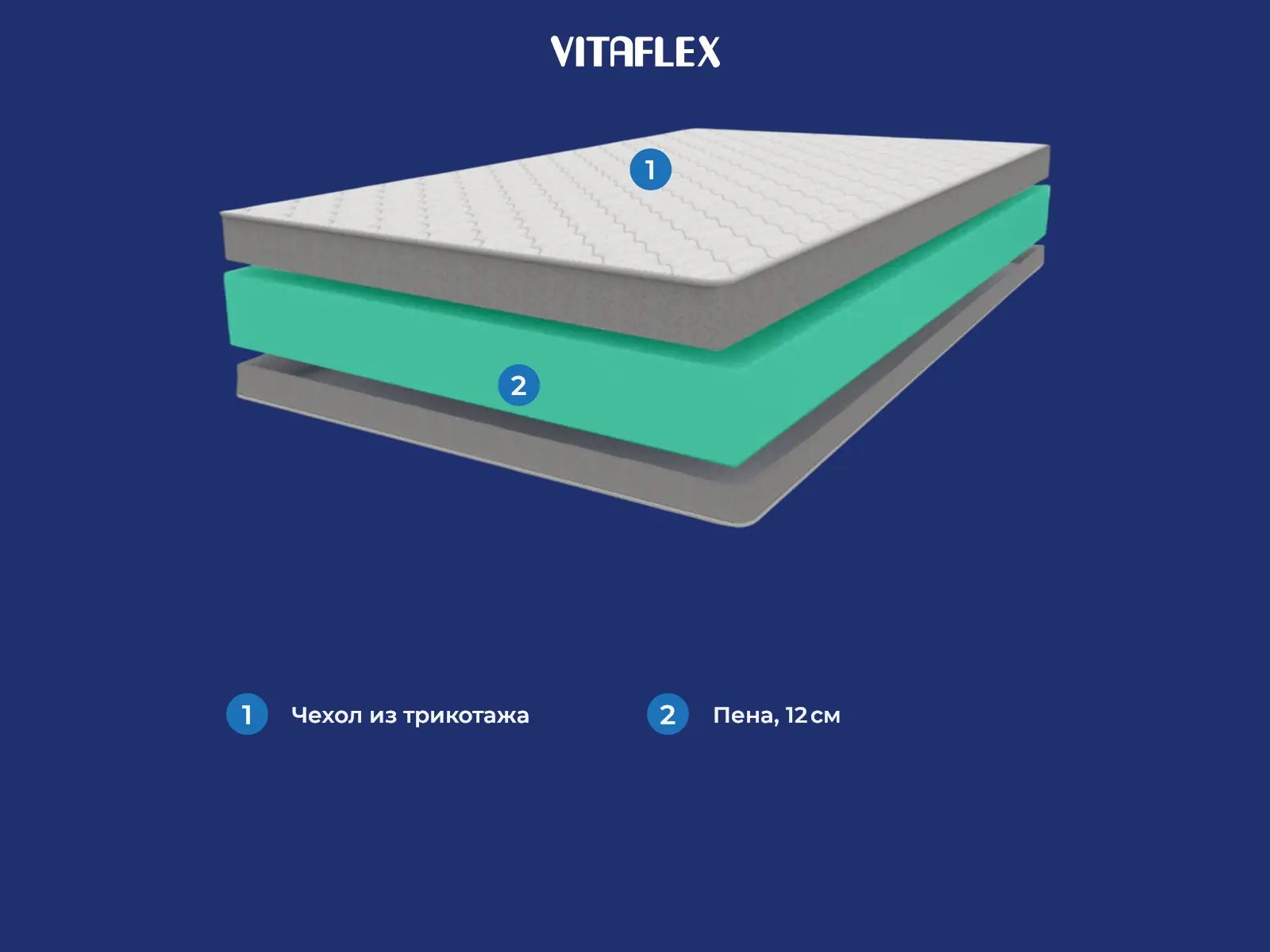 Vitaflex Foam Comfort Roll 14 � ������