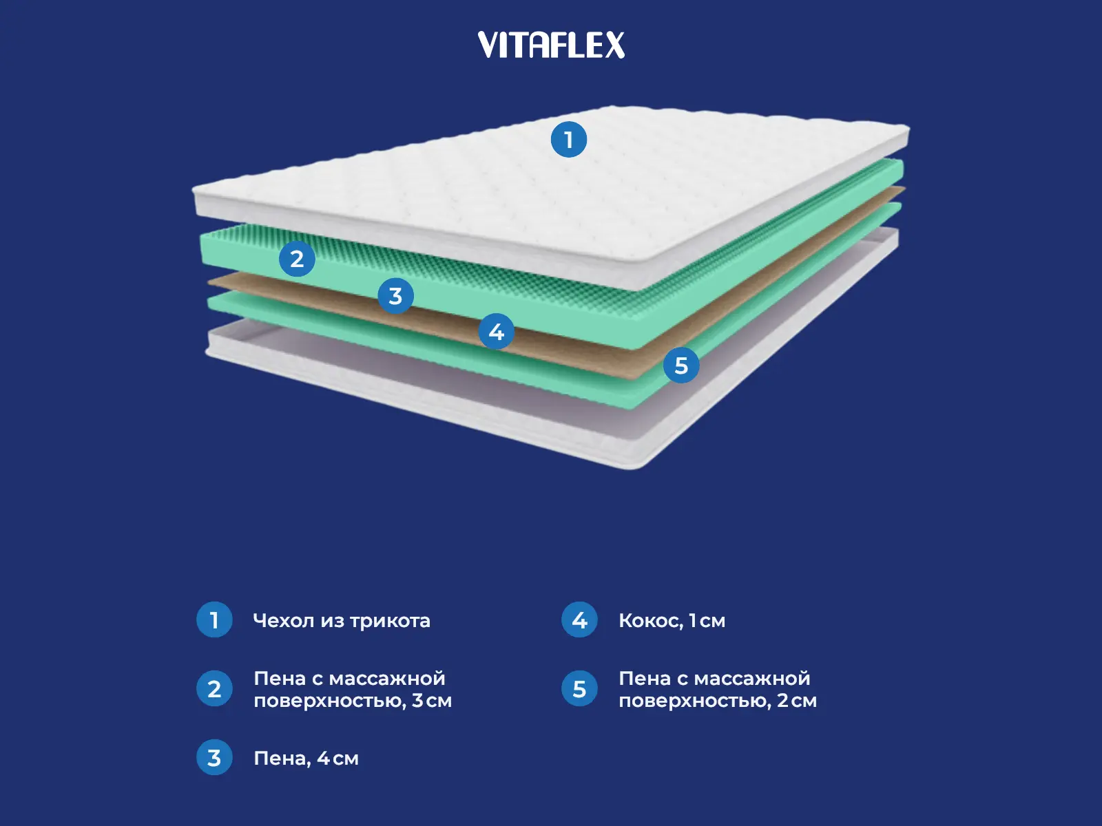 Vitaflex Foam Light Relax Cocos � ������