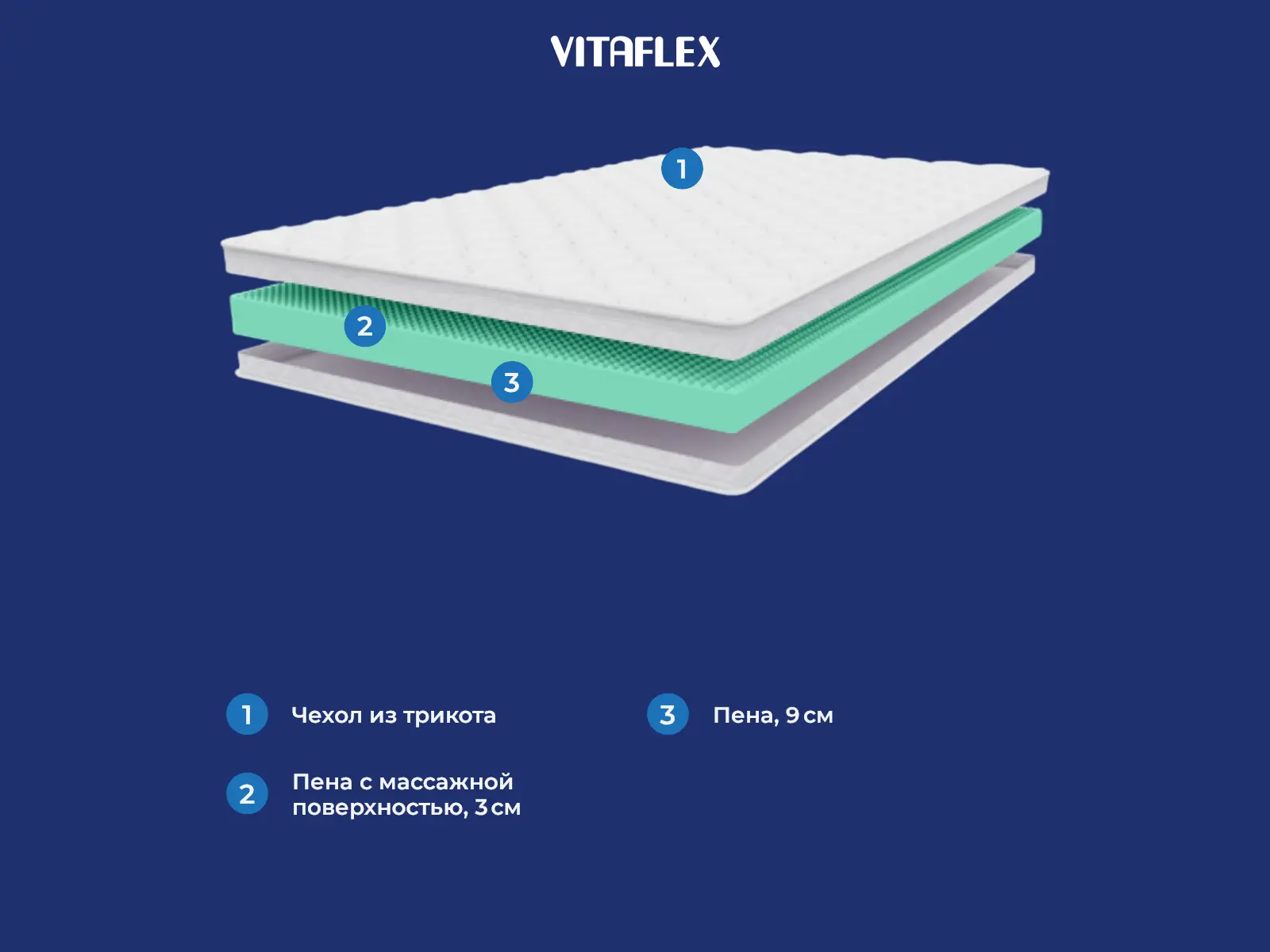 Vitaflex Foam Relax � ������