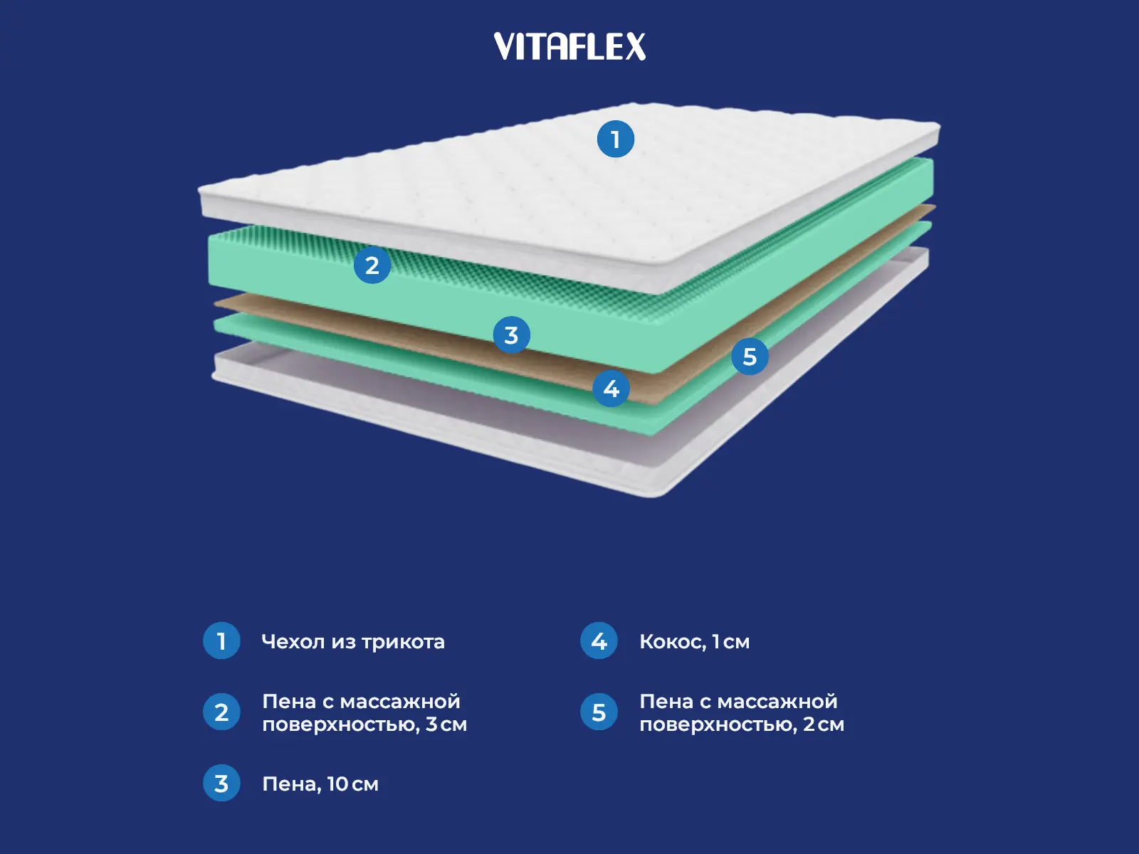Vitaflex Foam Relax Cocos � ������