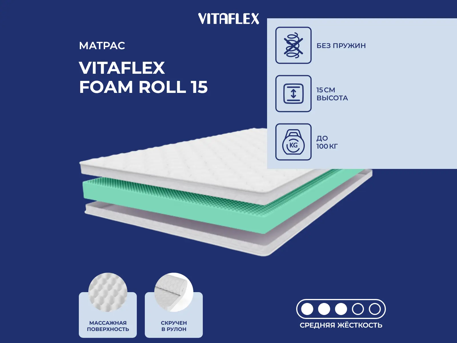 Vitaflex Foam Roll 15